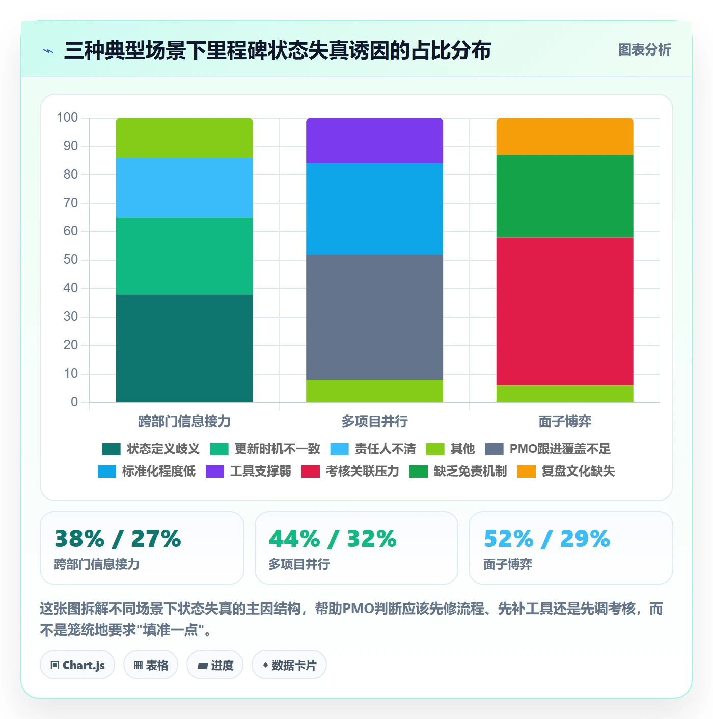 里程碑节点状态全流程:PMO协同管理与一文讲清