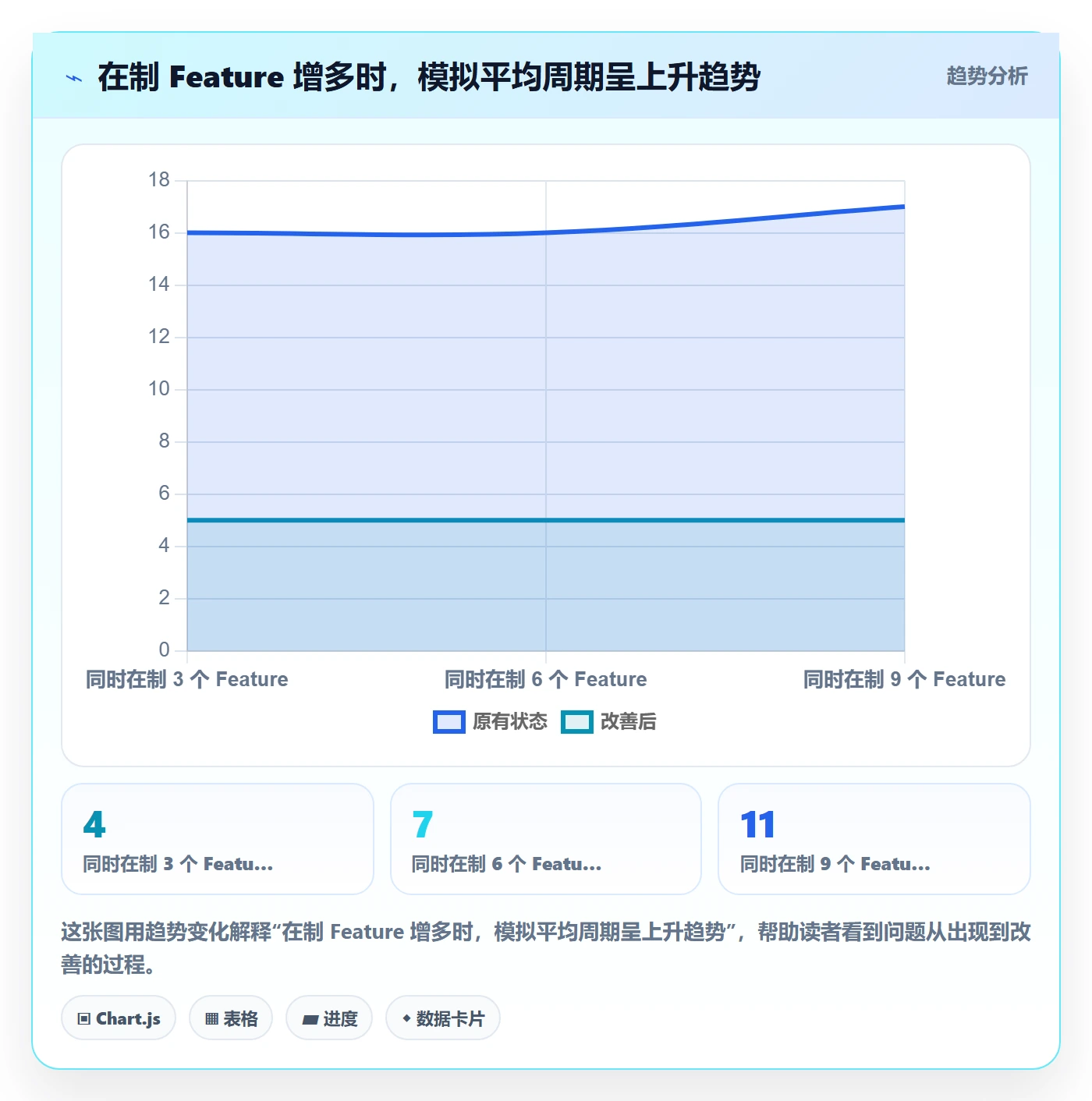 敏捷项目Feature教程:项目负责人实操方法,避坑指南