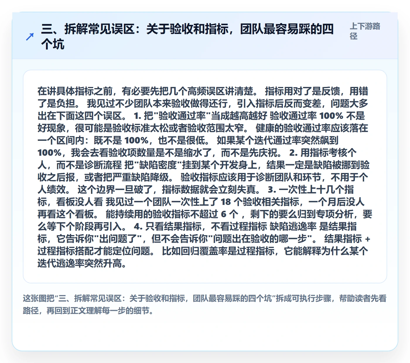三、拆解常见误区：关于验收和指标，团队最容易踩的四个坑