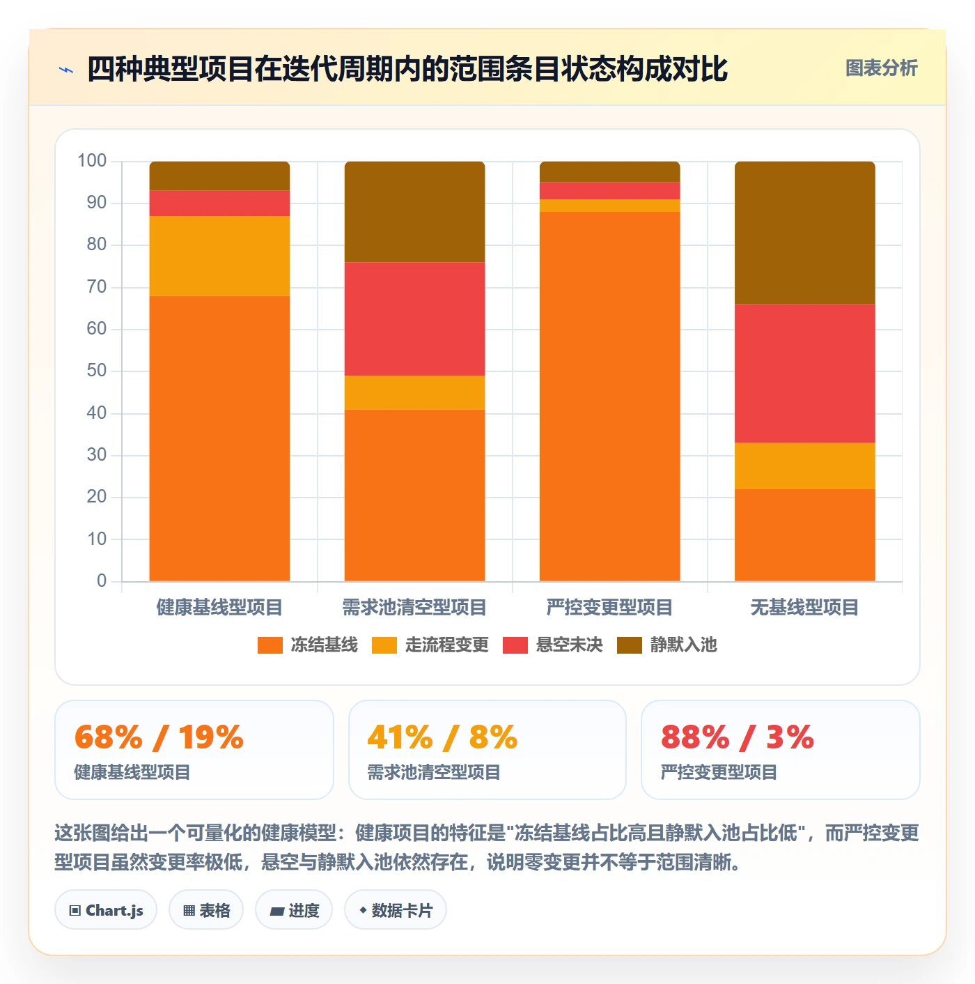 范围落地方案:项目负责人开展项目范围的流程优化案例解析