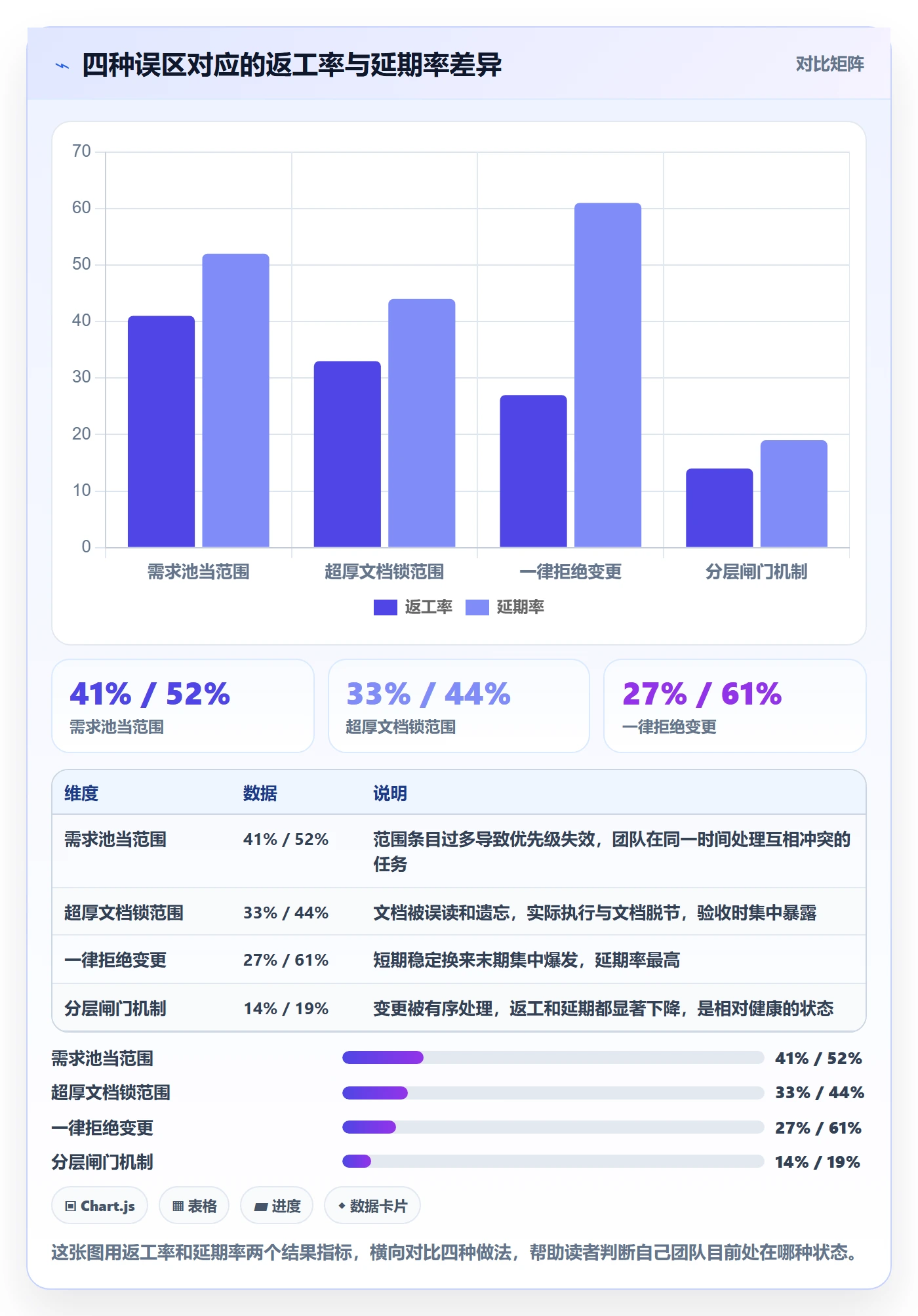 范围怎么做?产品经理协同管理:项目范围从0到1