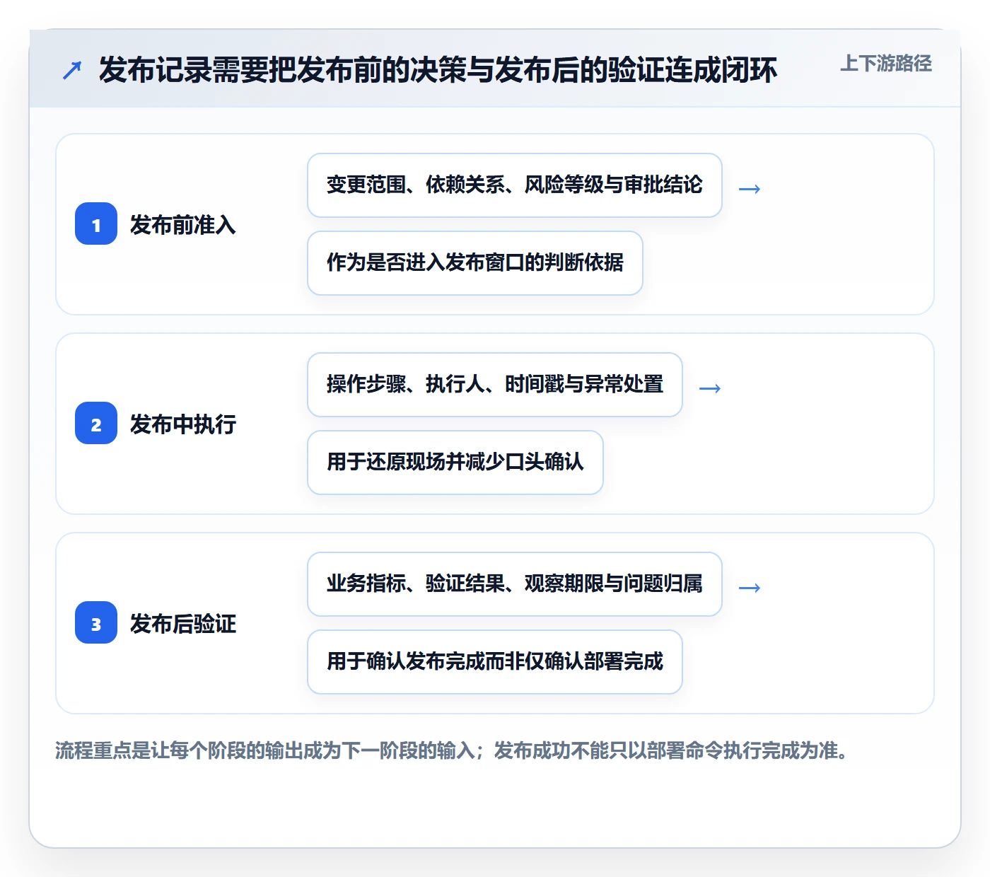 发布记录落地方案：企业管理者开展发布管理的效率提升案例解析