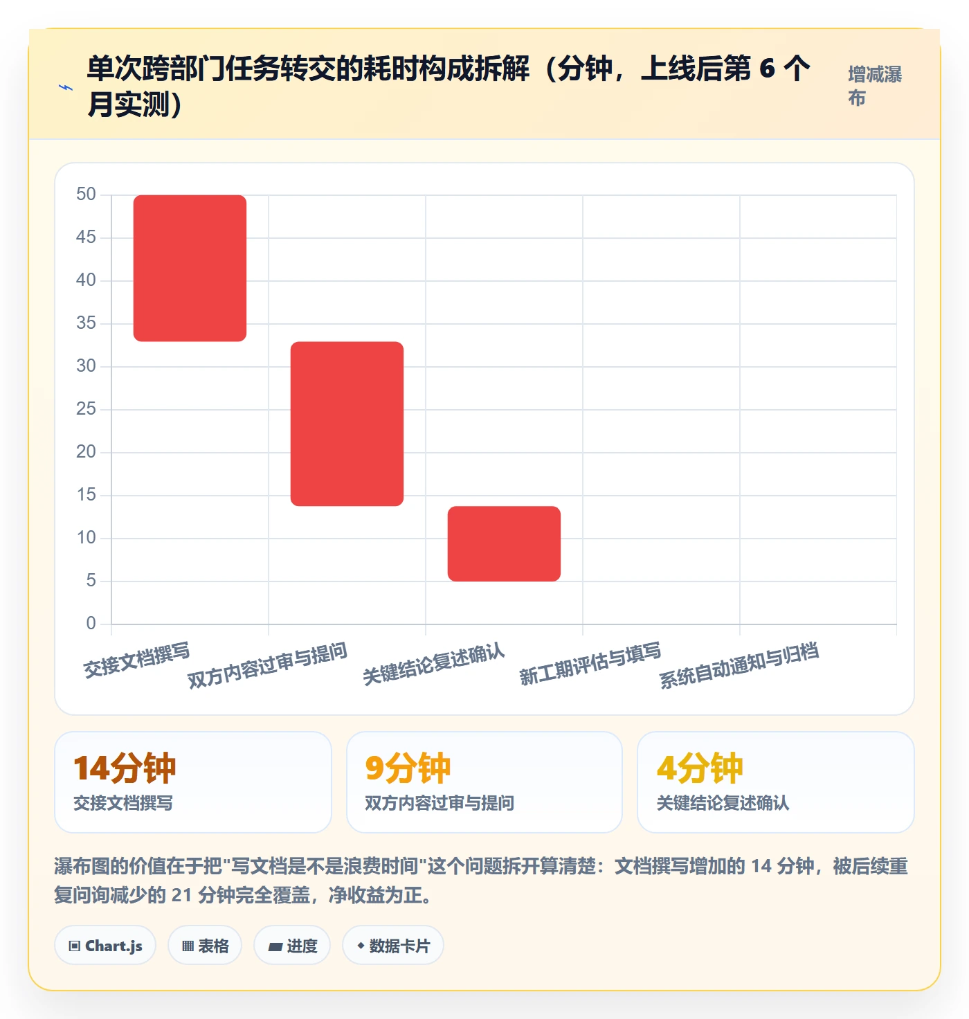 任务分派转交全流程:项目经理实操方法与一文讲清