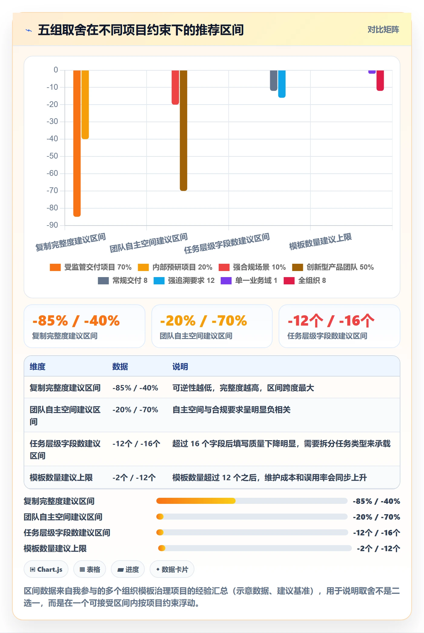 项目模板复制项目教程:项目经理最佳实践,避坑指南