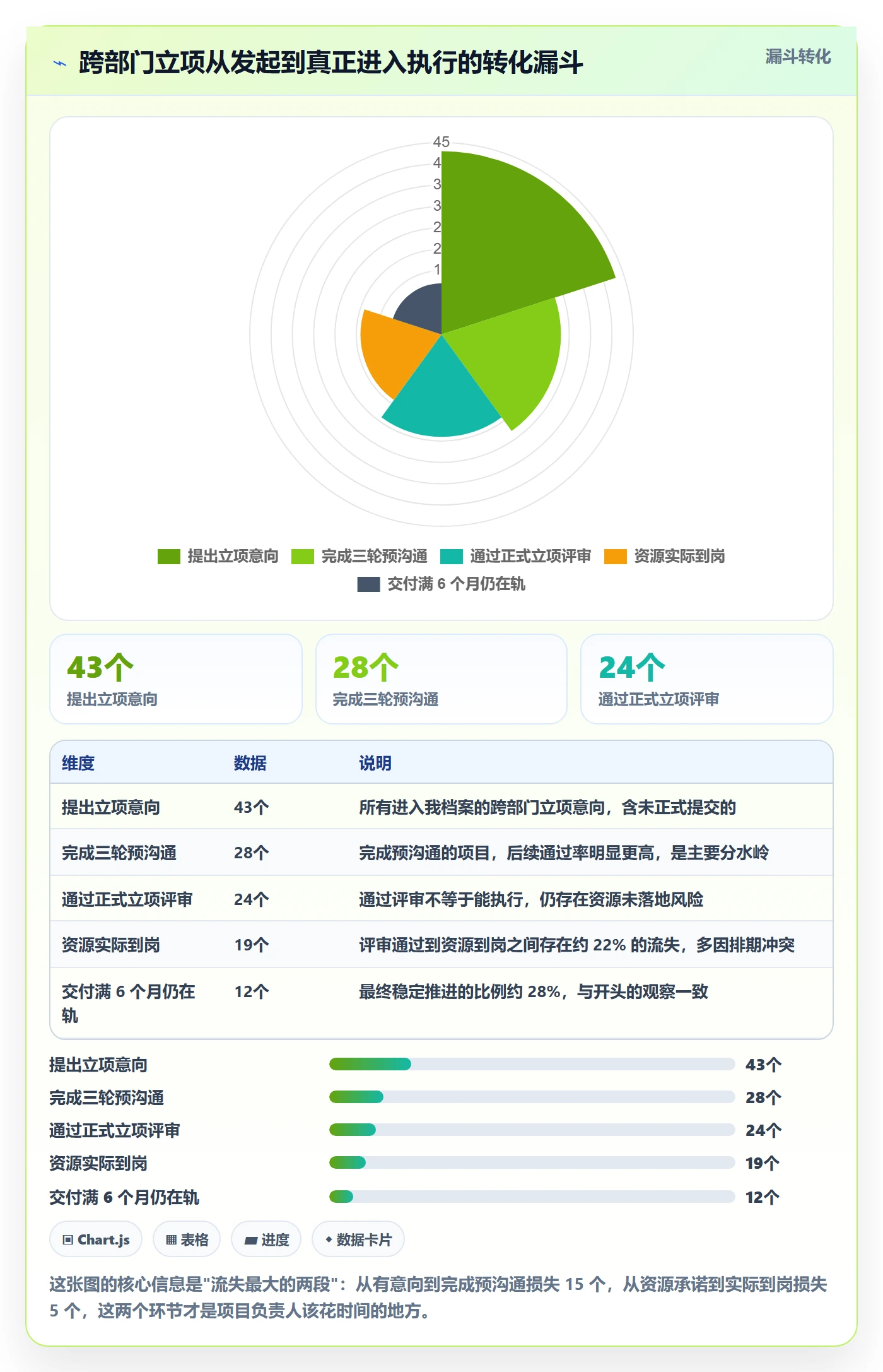 项目负责人管理方法大全:跨部门团队项目立项实操方法落地清单