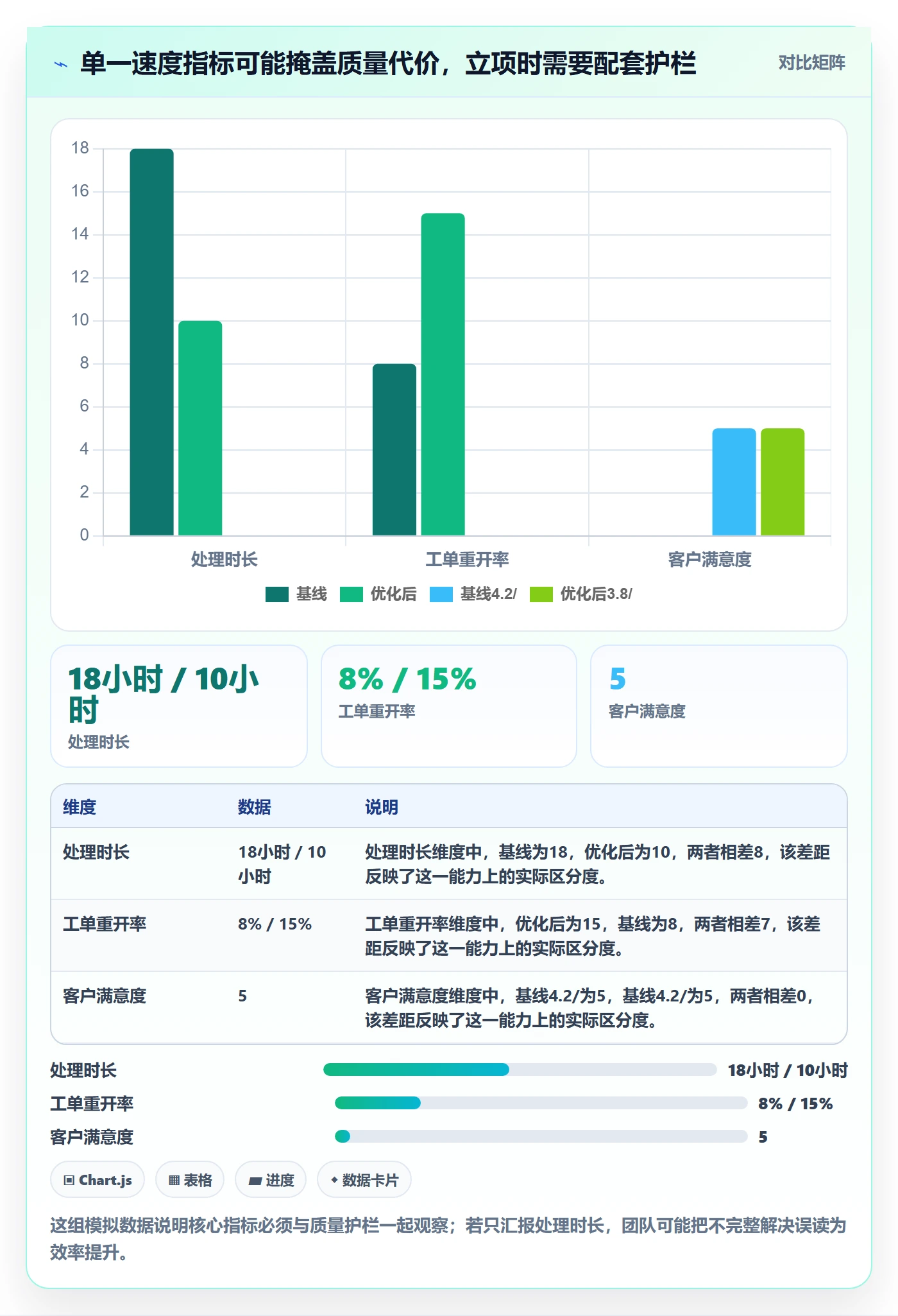 项目目标流程与规范：项目经理项目立项入门指南关键指标