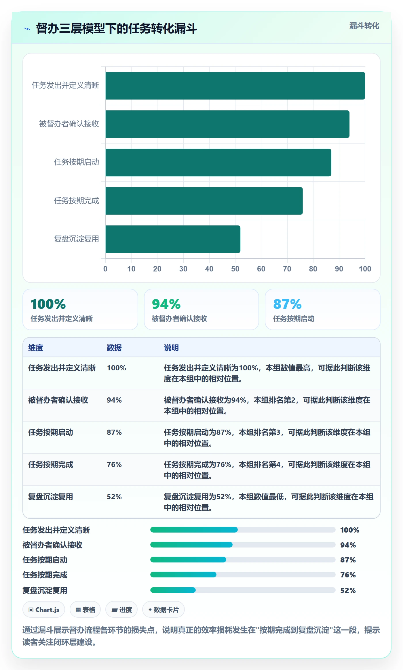 督办实操方法：管理层提升任务提醒效率的效率提升方法与模板