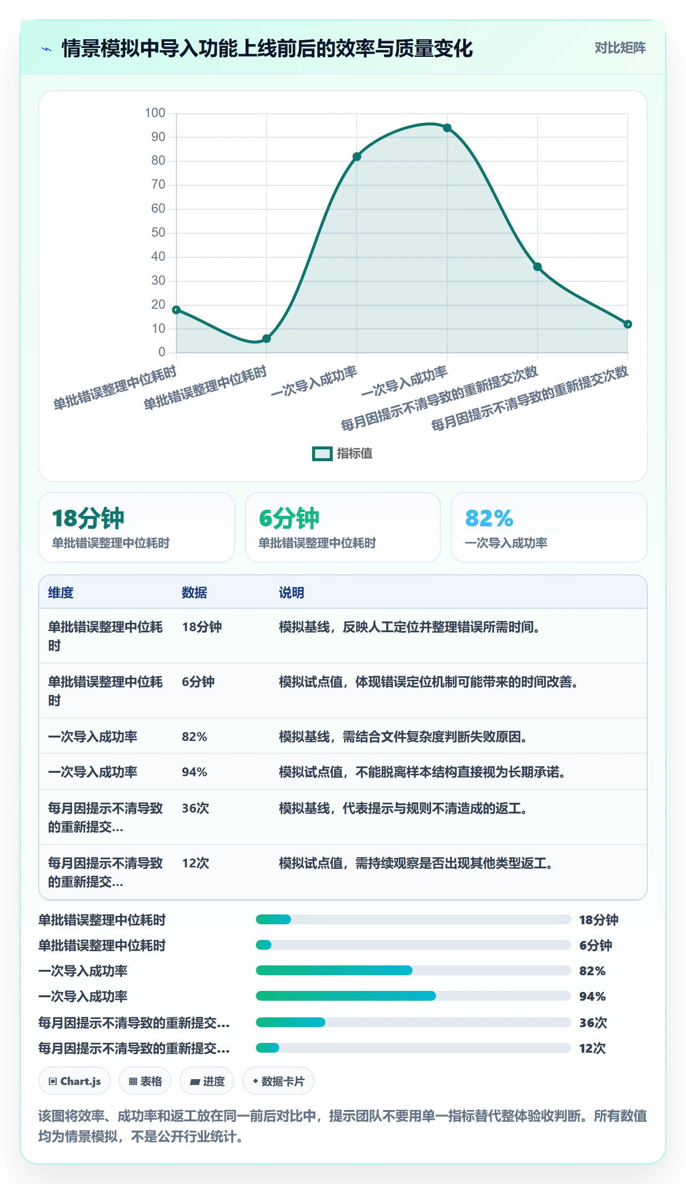 验收条件最佳实践：项目经理产品需求最佳实践，常见问题