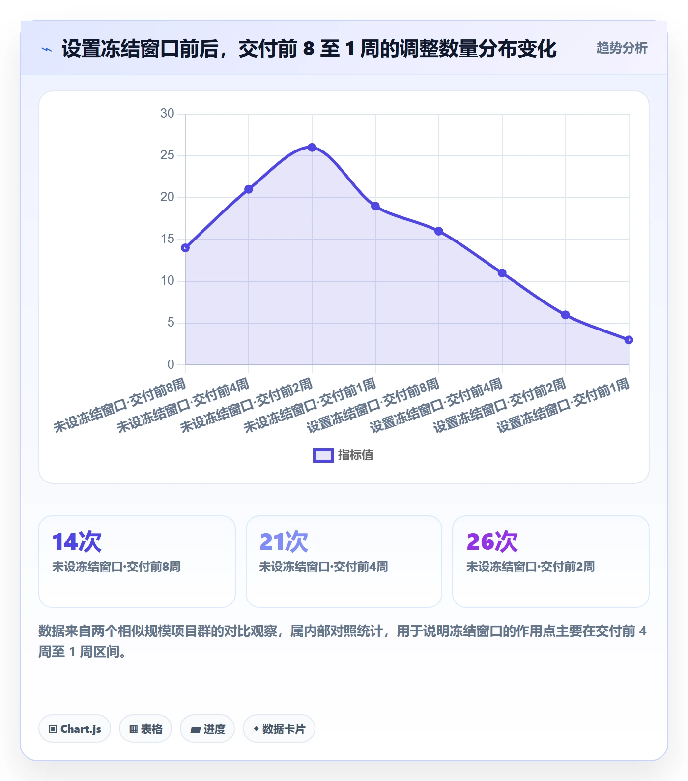计划调整最佳实践:PMO项目规划制度设计,常见问题