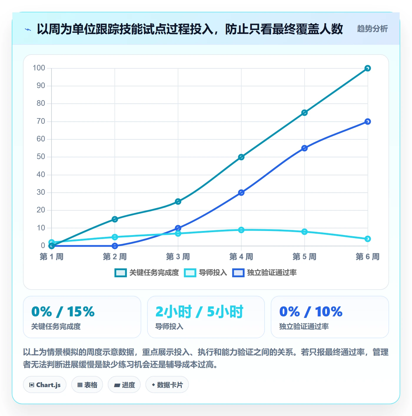 技能管理方法大全:研发团队资源管理实操方法落地清单