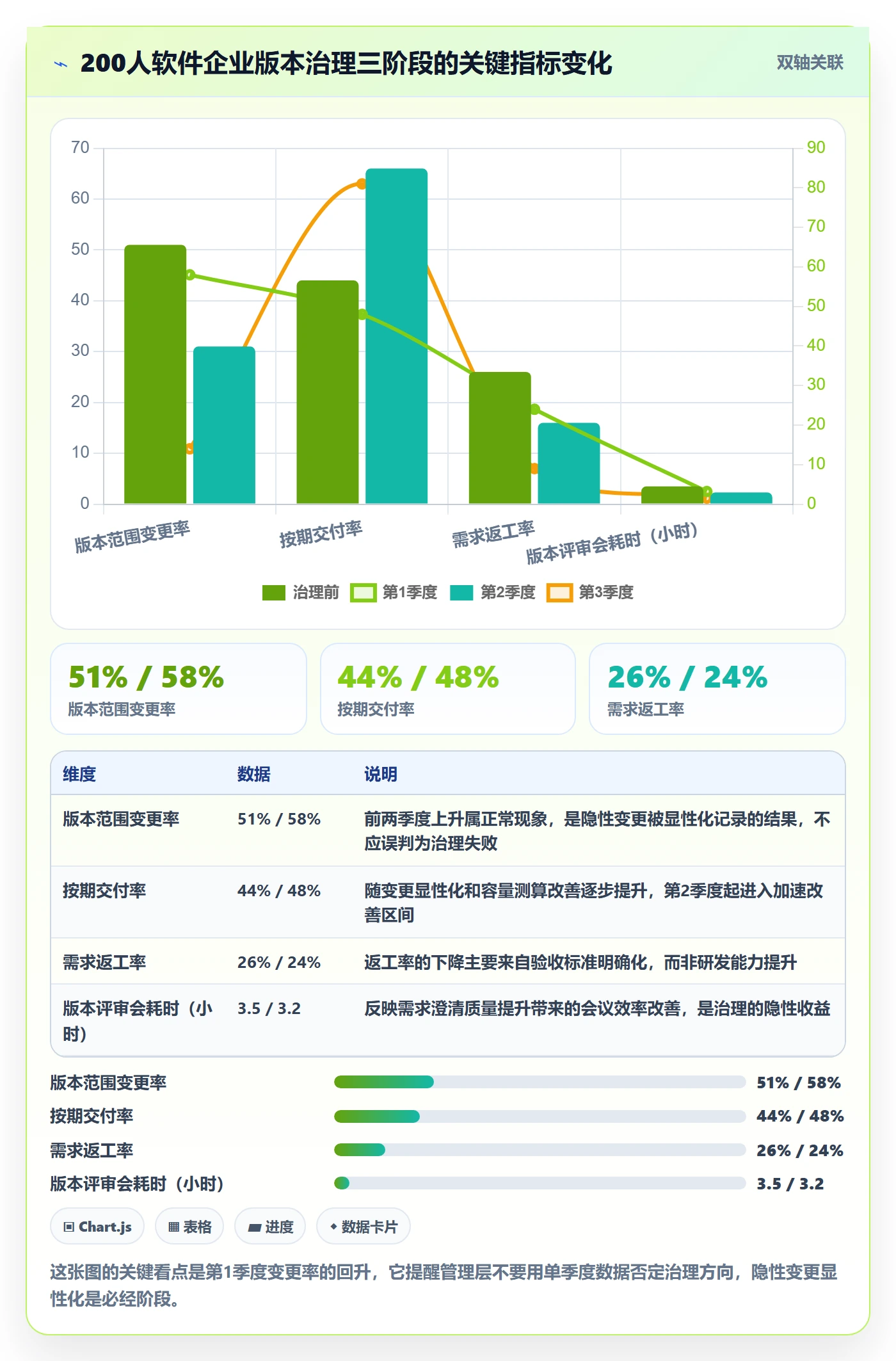 计划版本管理指南:管理层如何做好项目规划,实操方法全流程