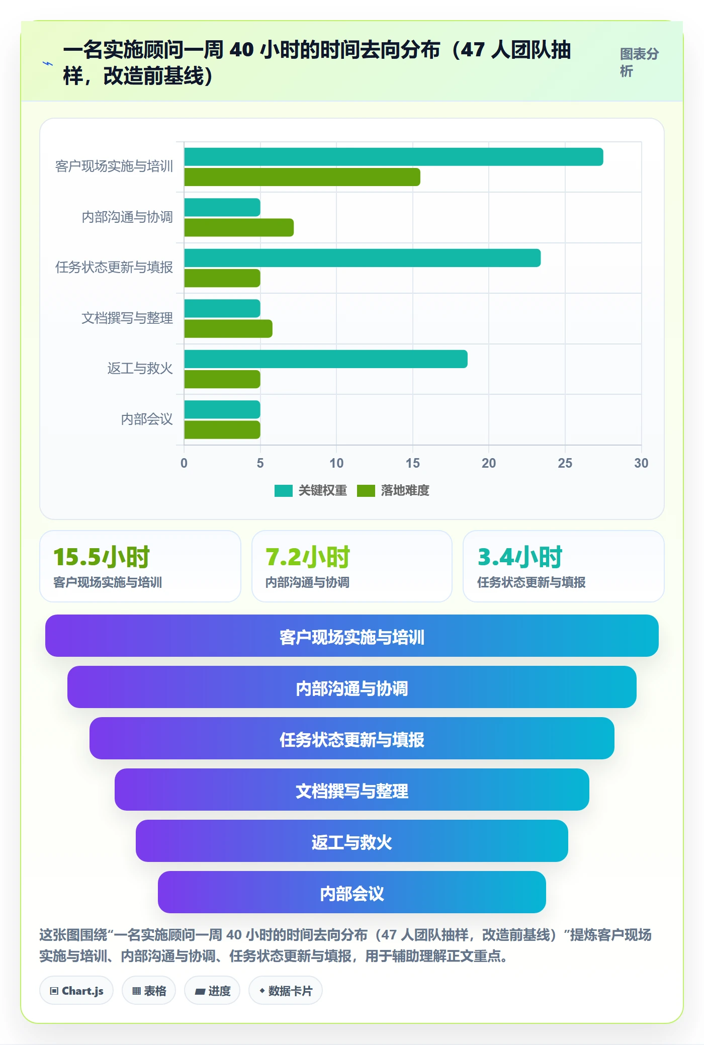 关注人怎么做？实施团队最佳实践：任务管理从0到1