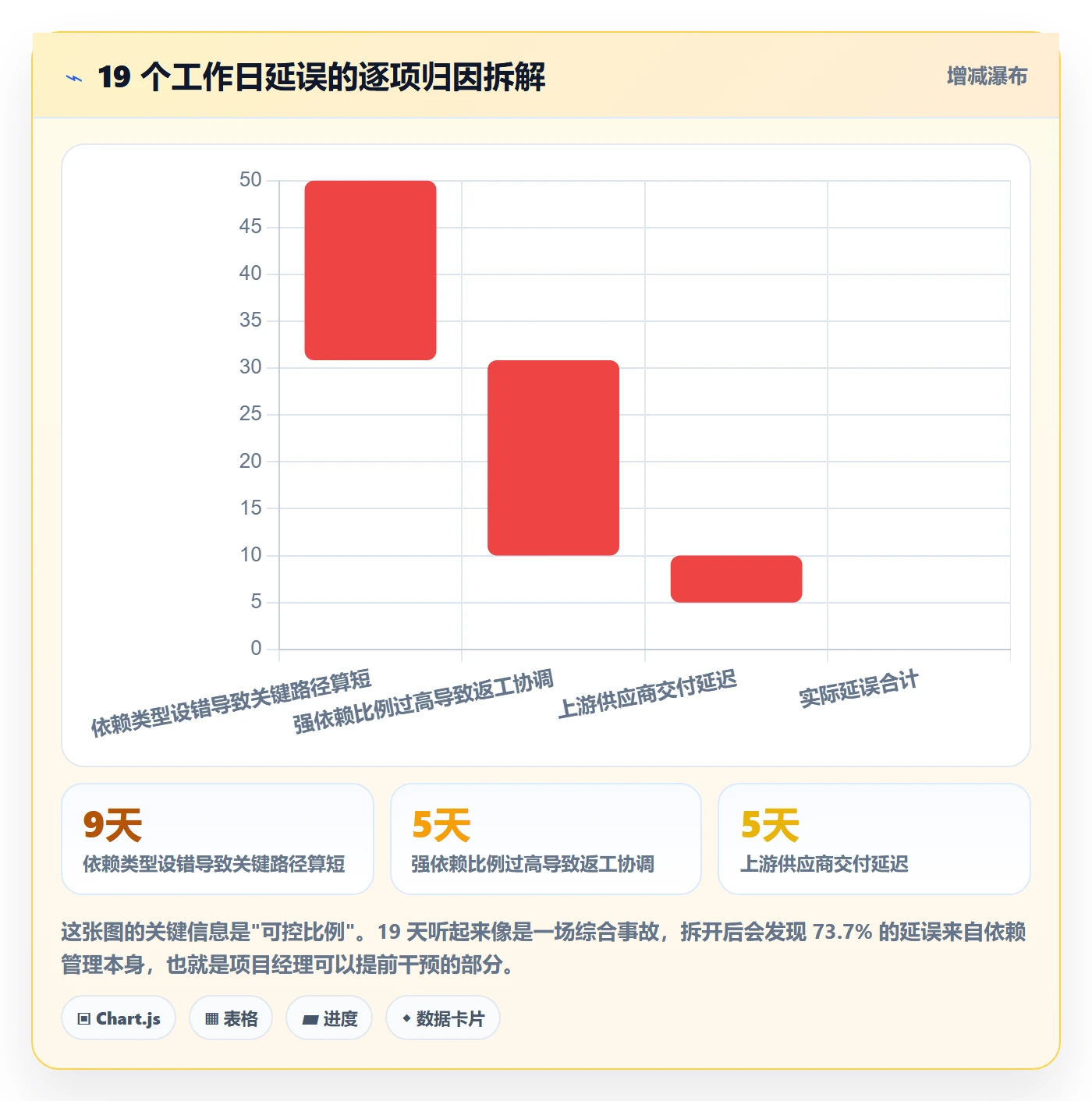 SF流程与规范:项目经理任务依赖入门指南关键指标