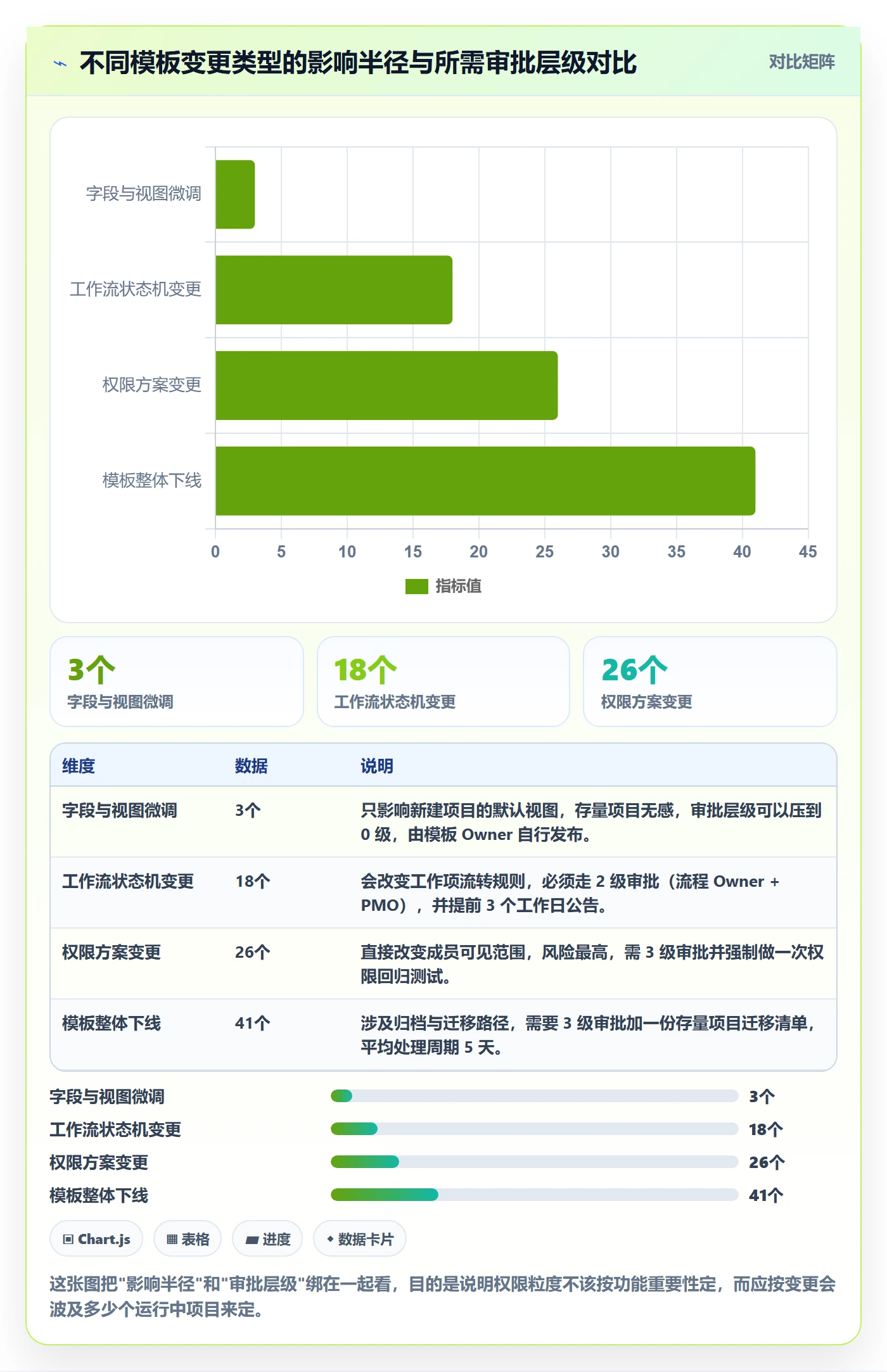 模板权限怎么做？项目成员最佳实践：项目模板从0到1
