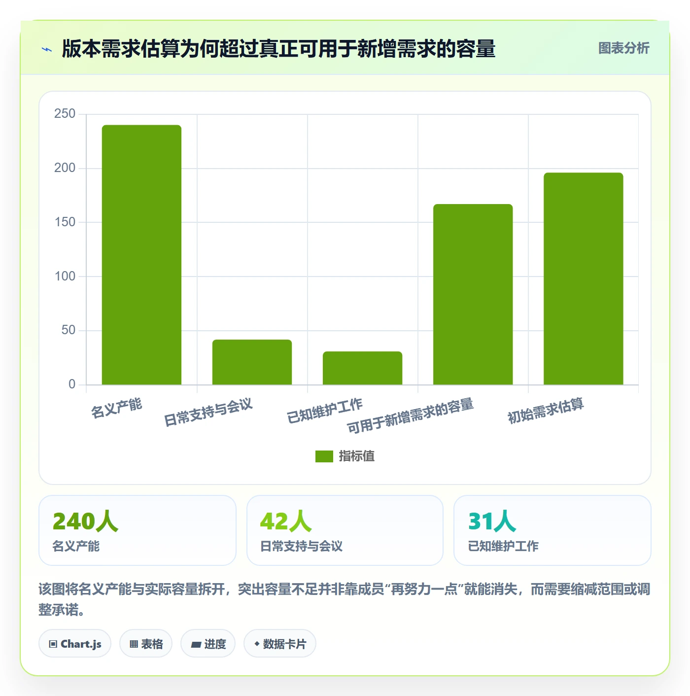 版本规划落地方案:项目成员开展需求排期的风险控制案例解析