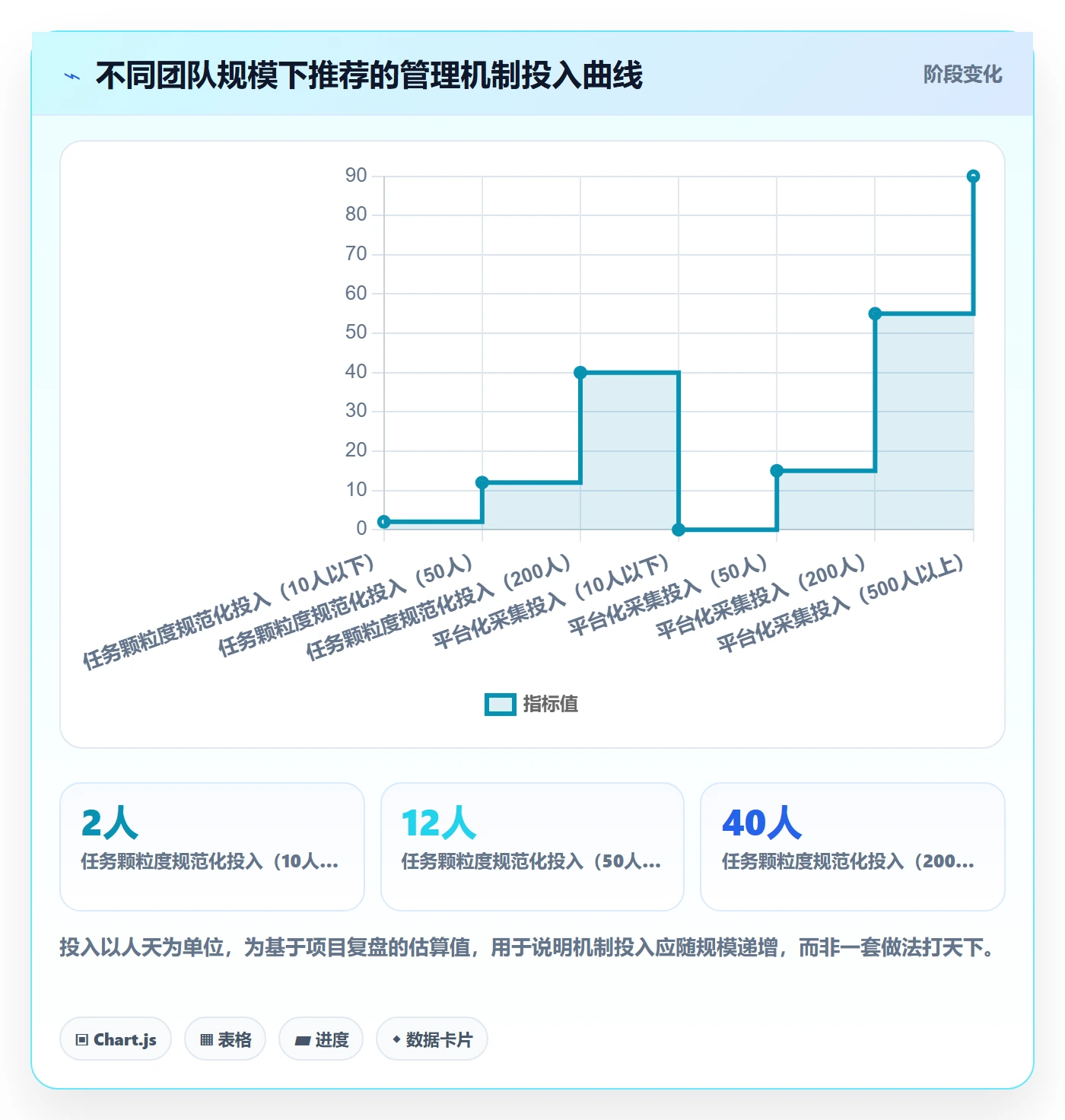 项目进度最佳实践:项目成员进度管理效率提升,常见问题