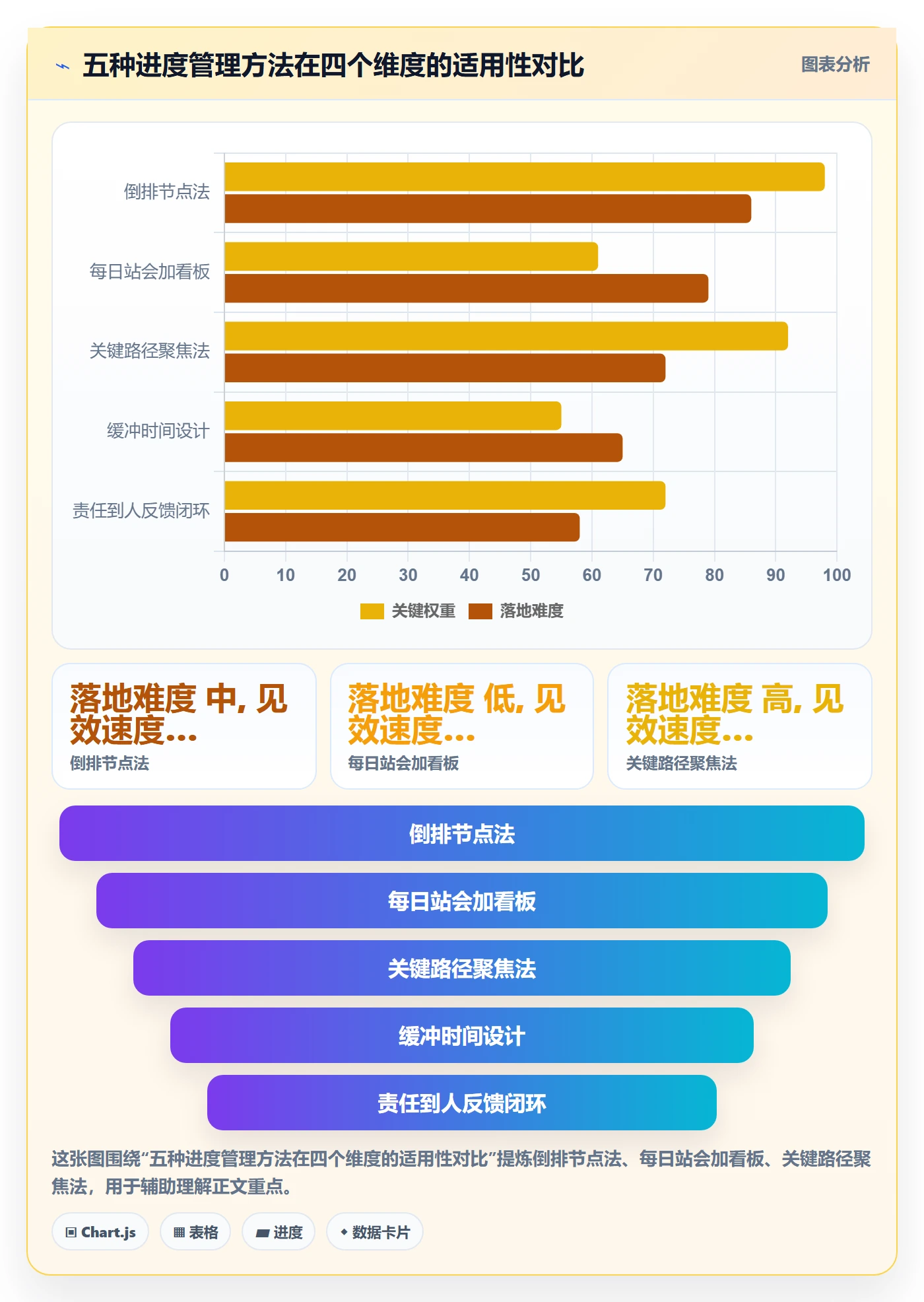 实际进度实操方法:企业管理者提升进度管理效率的效率提升方法与模板
