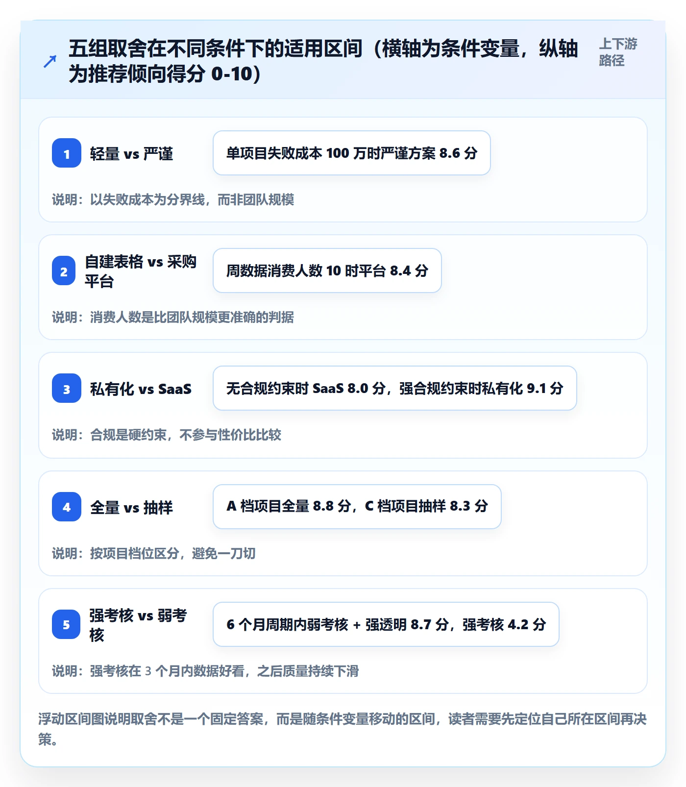 周进展落地方案:实施团队开展进度跟踪的效率提升案例解析