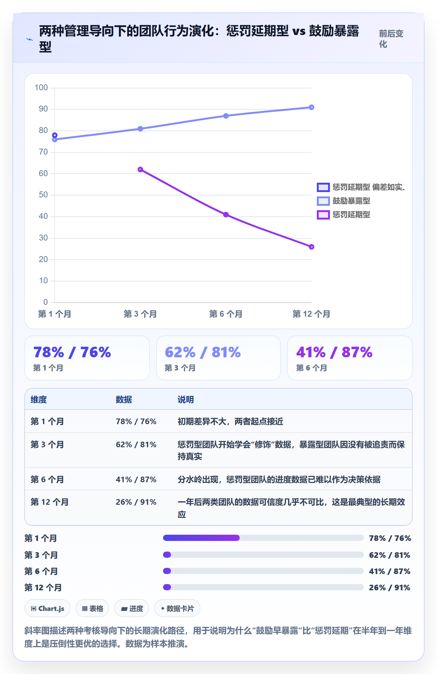 进度管理如何做好任务进度？管理层落地方案与操作步骤