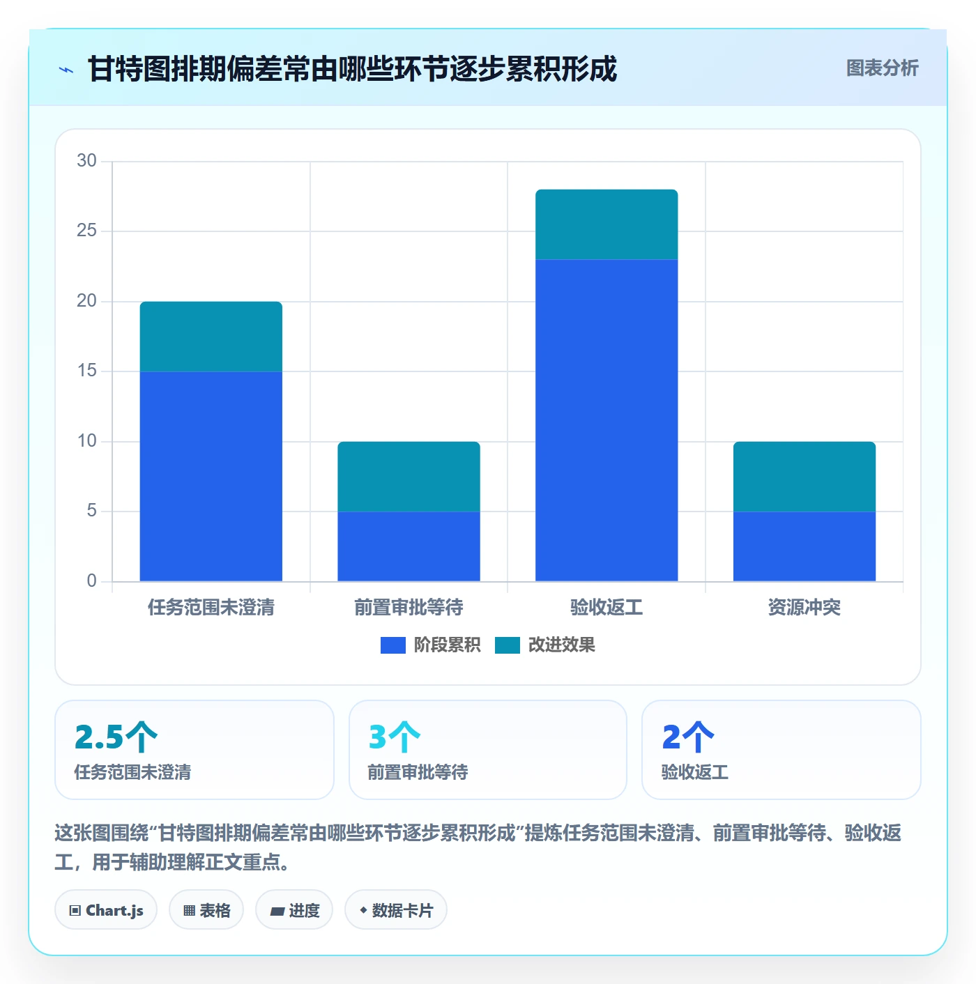 任务条怎么做？管理层制度设计：甘特图从0到1