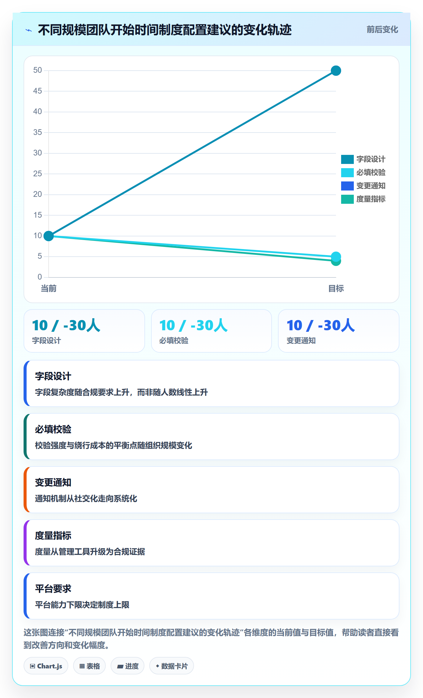 任务属性开始时间全流程:跨部门团队制度设计与一文讲清