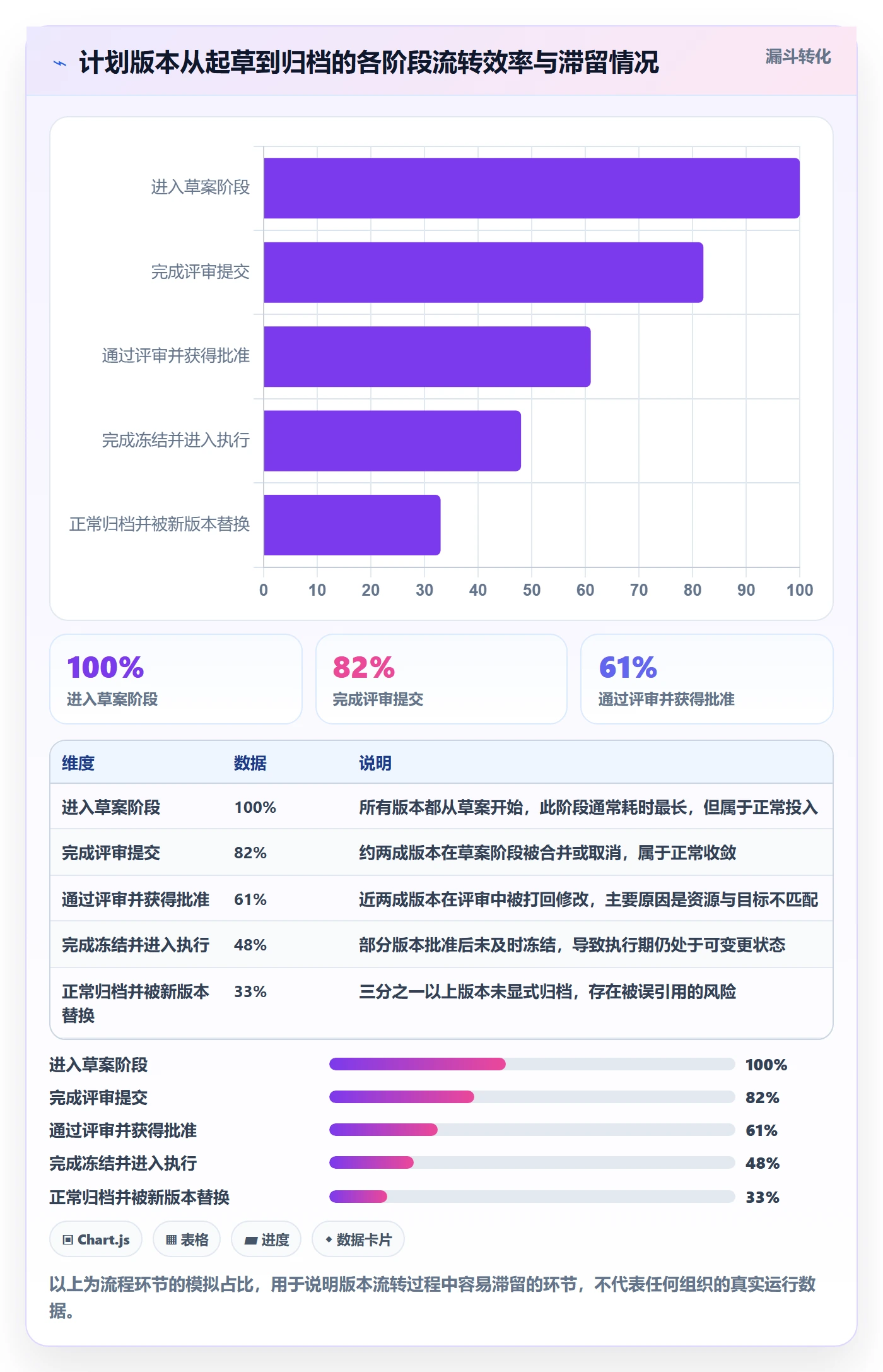 计划版本怎么做?管理层流程优化:项目规划从0到1
