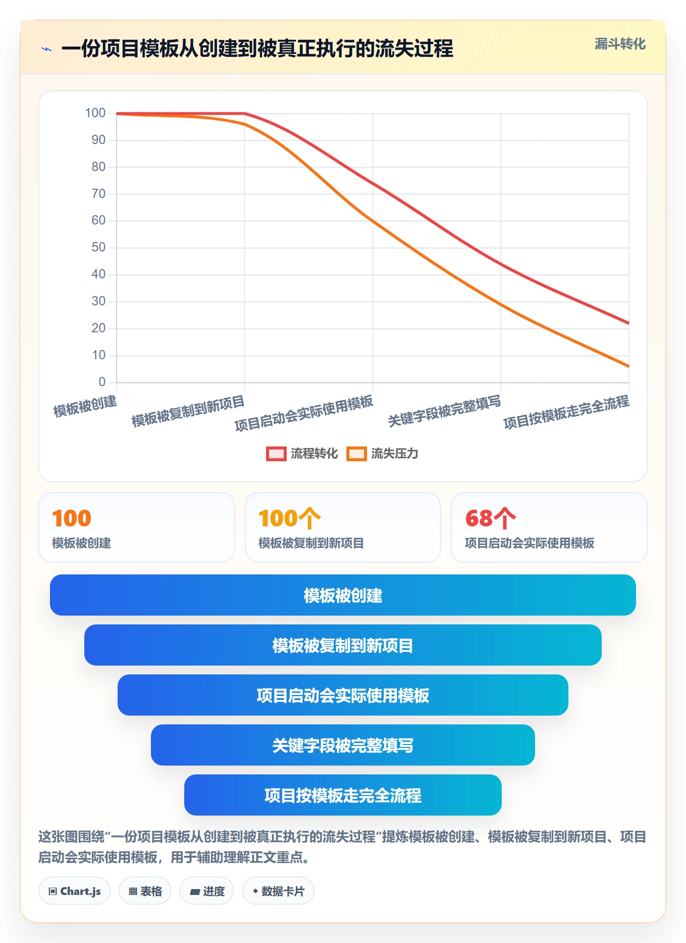 项目模板复制项目全流程：跨部门团队落地方案与一文讲清