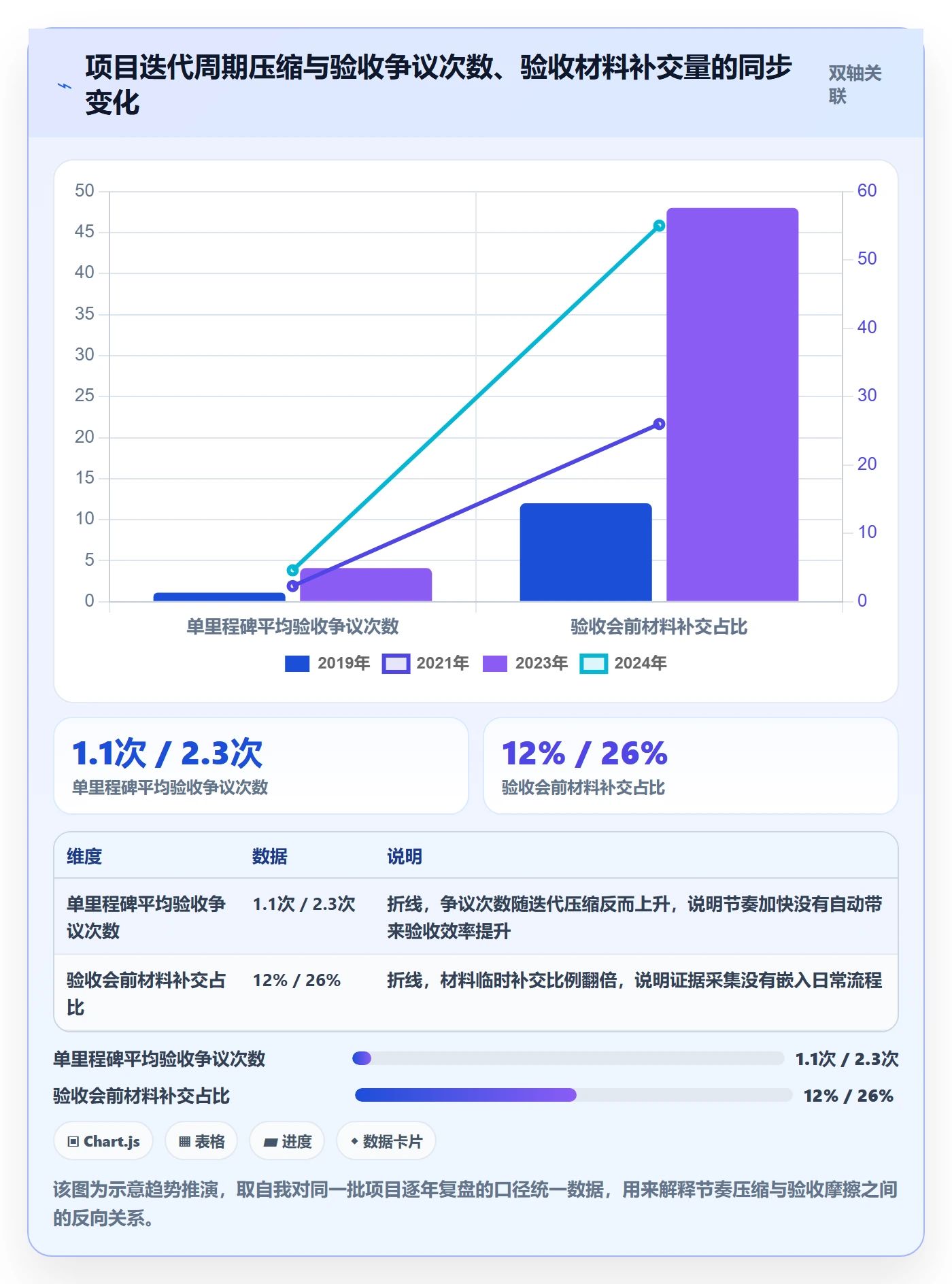 节点验收怎么做?管理层实操方法:里程碑从0到1
