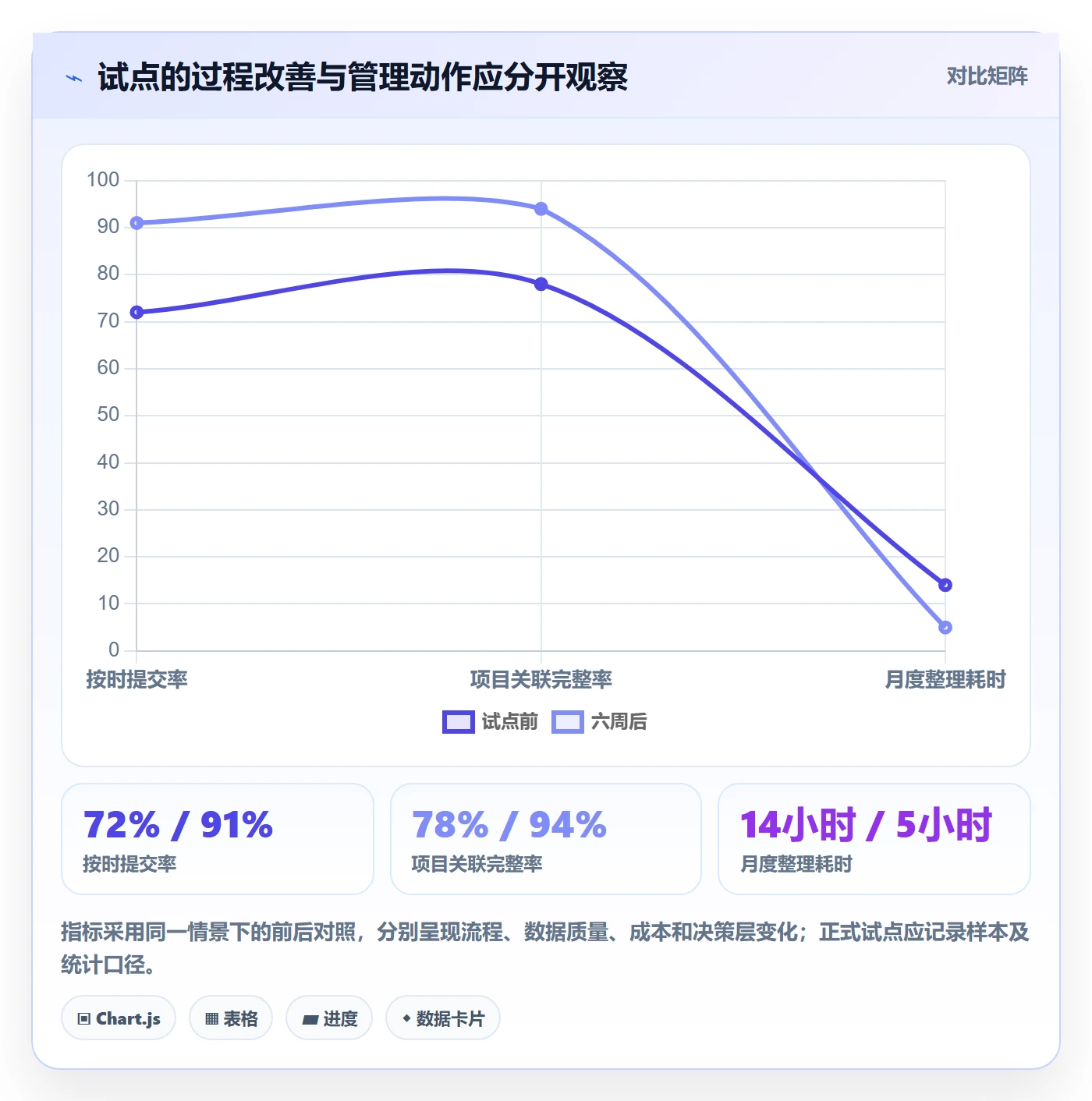 项目工时管理方法大全:PMO工时表落地方案落地清单