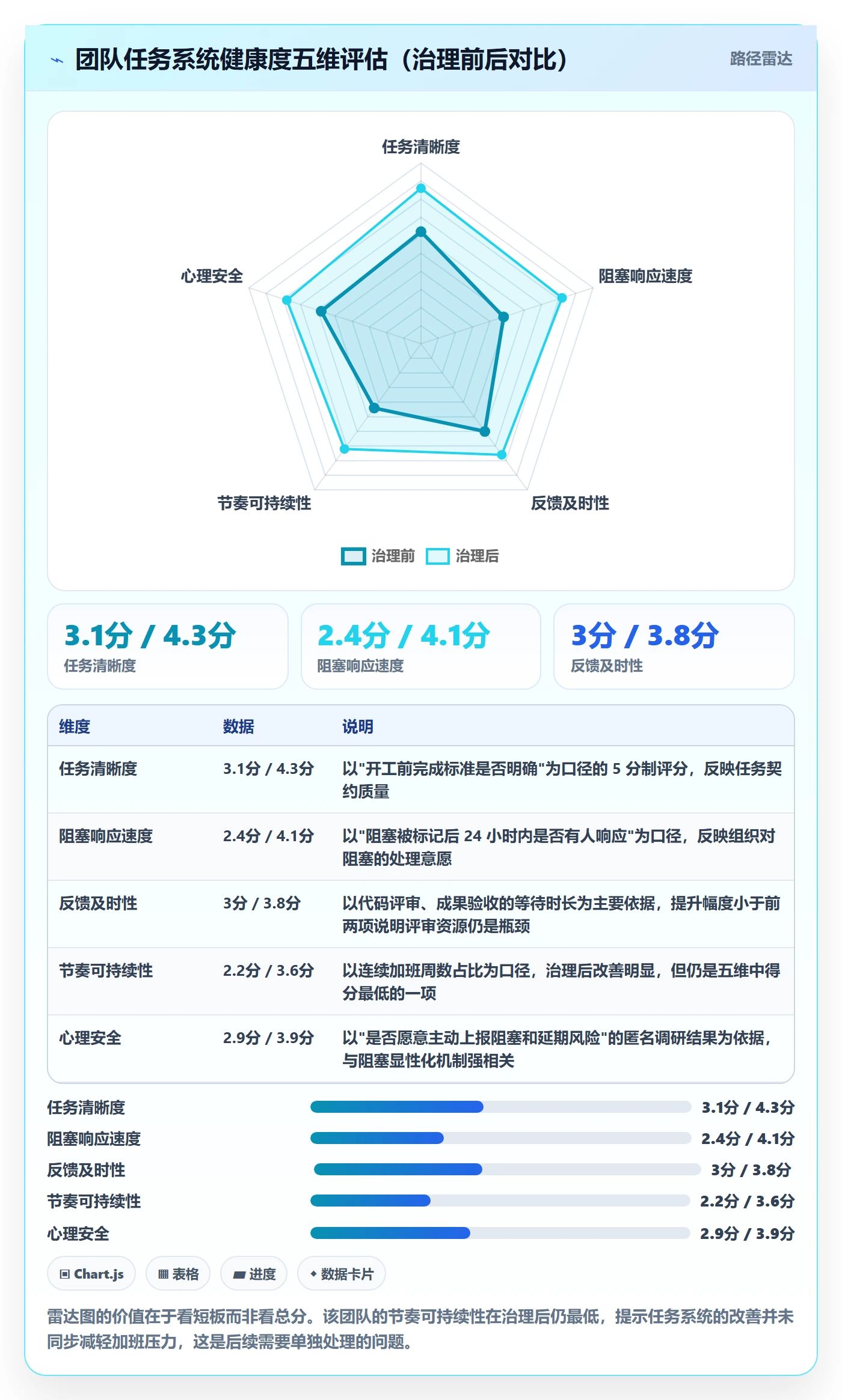关注人最佳实践:项目经理任务管理最佳实践,常见问题