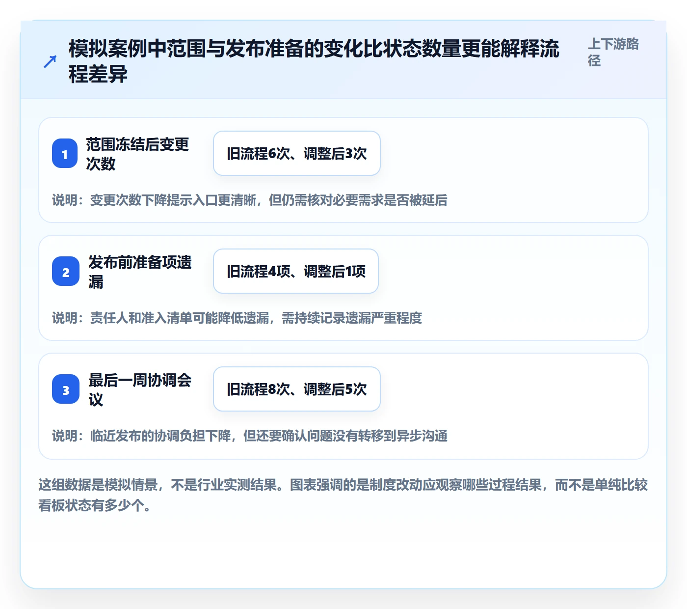 版本状态管理指南:跨部门团队如何做好版本管理,制度设计全流程