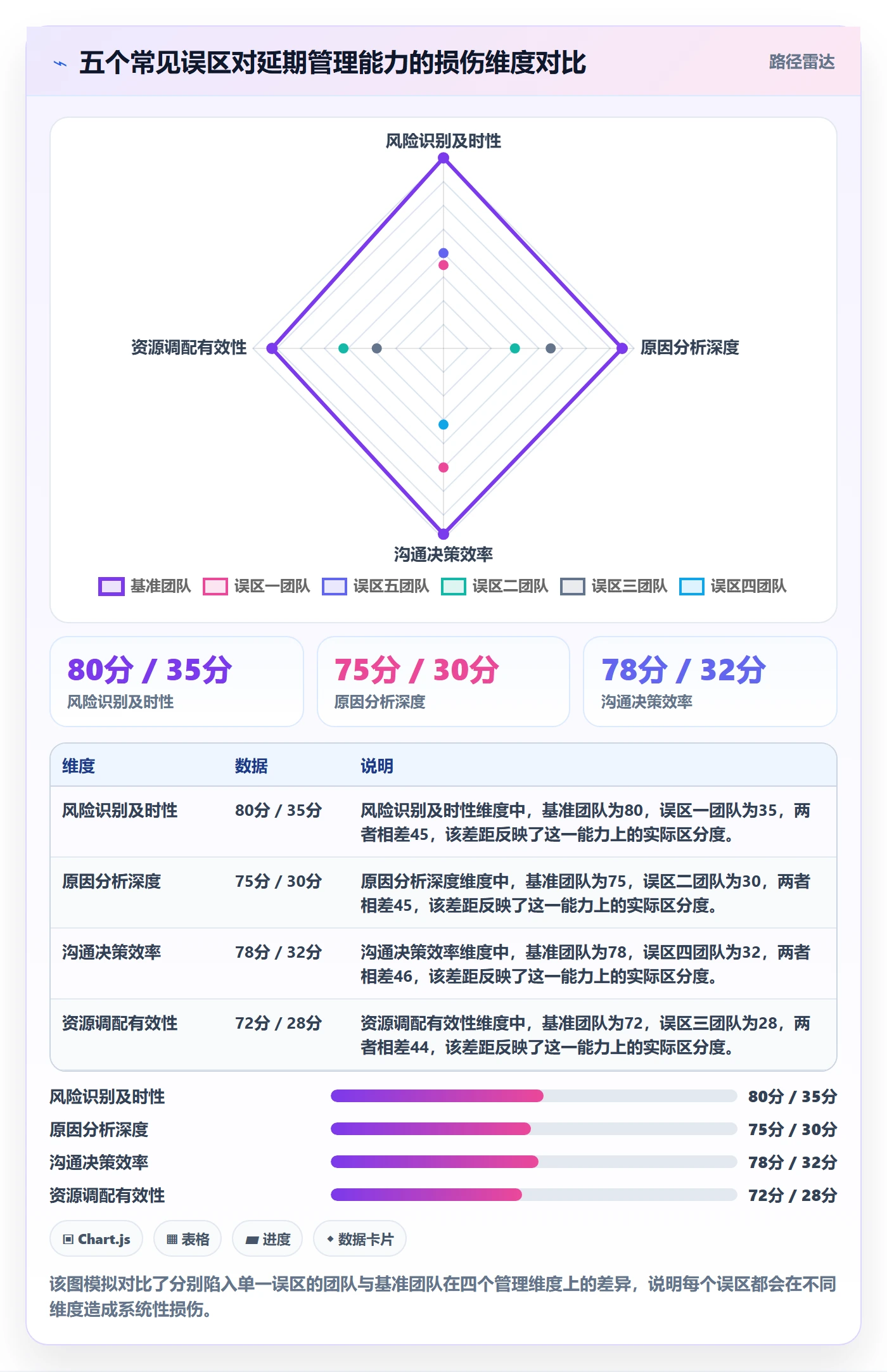 延期管理延期全流程:项目经理协同管理与一文讲清