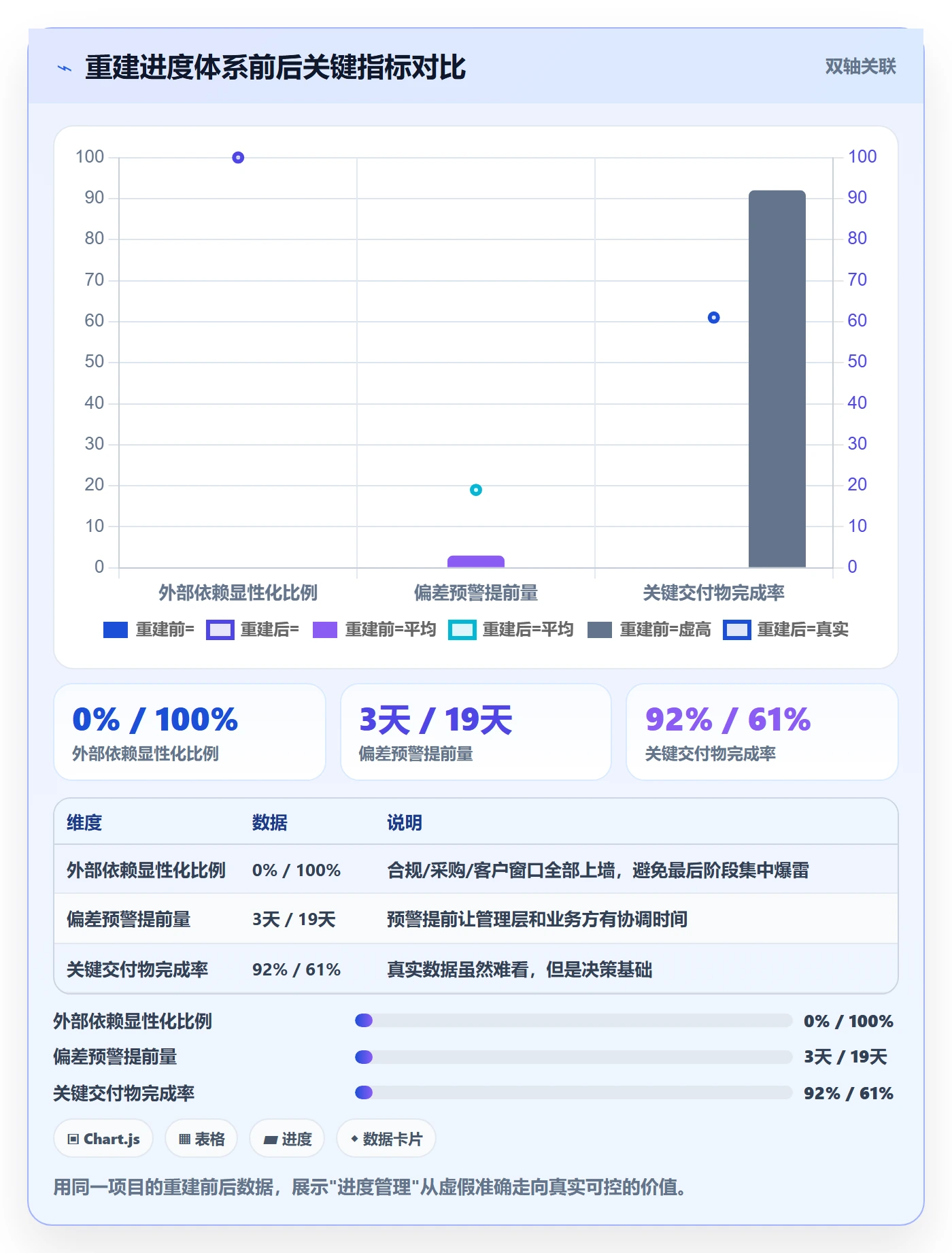 实际进度实操方法:产品经理提升进度管理效率的入门指南方法与模板