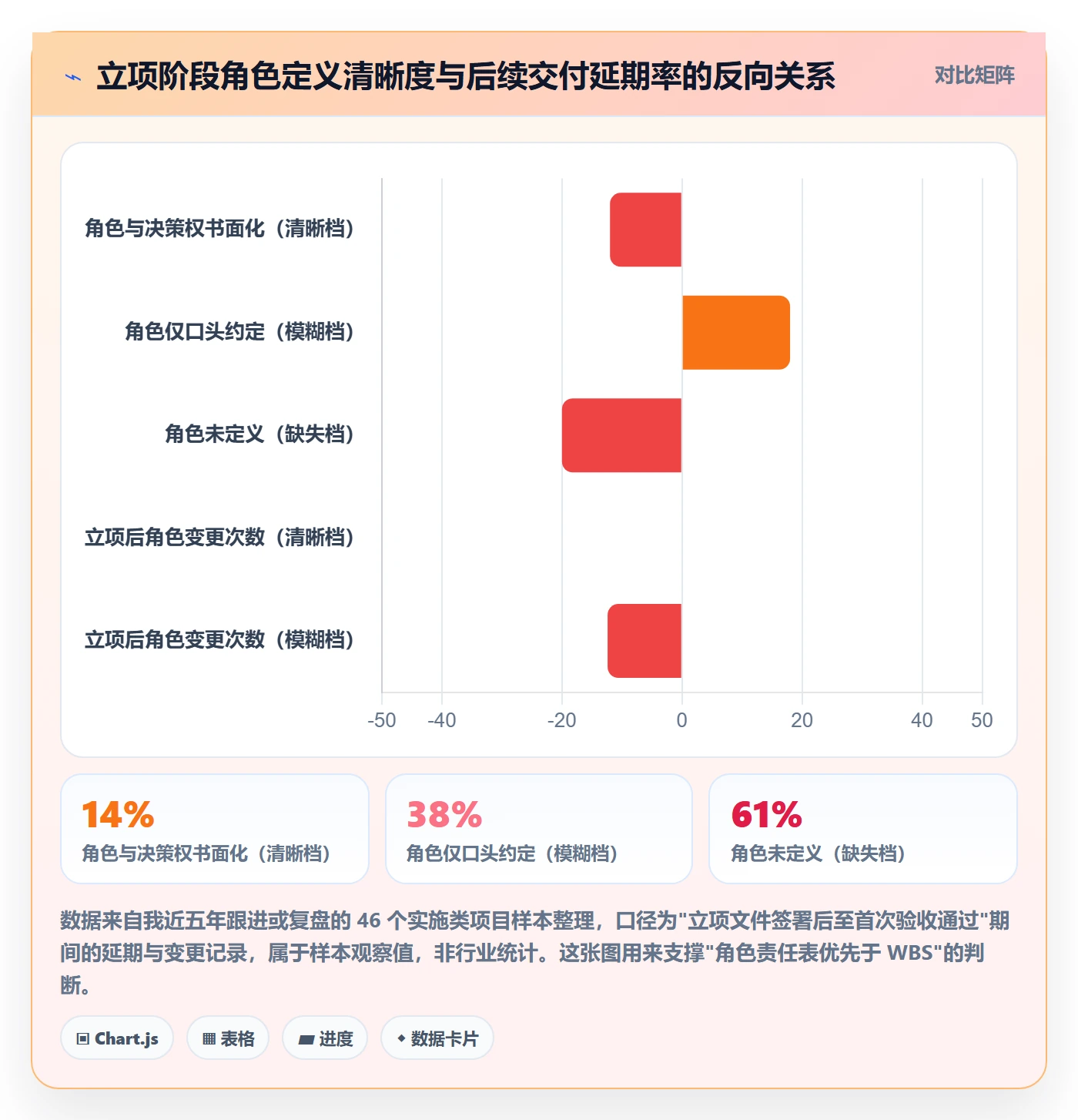 项目成员怎么做？实施团队最佳实践：项目立项从0到1