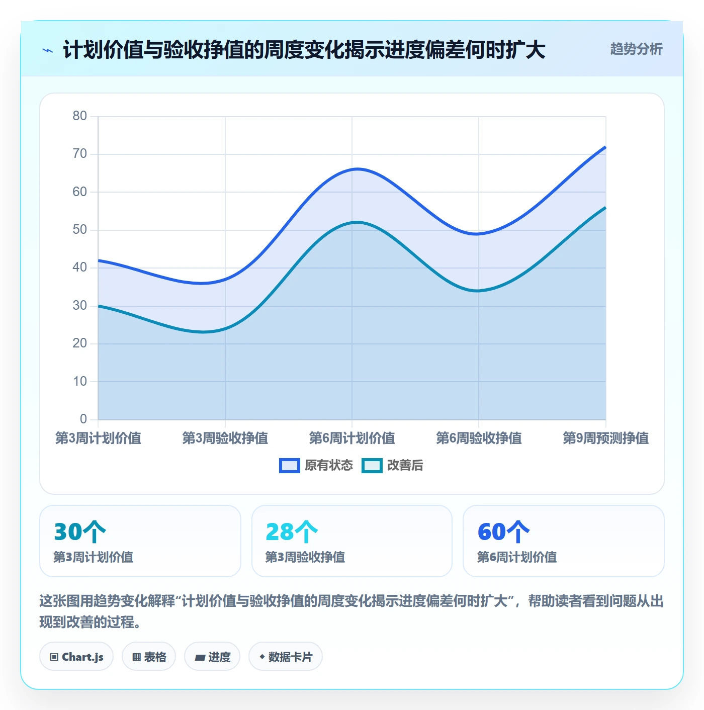 周进展落地方案：项目负责人开展进度跟踪的数据分析案例解析