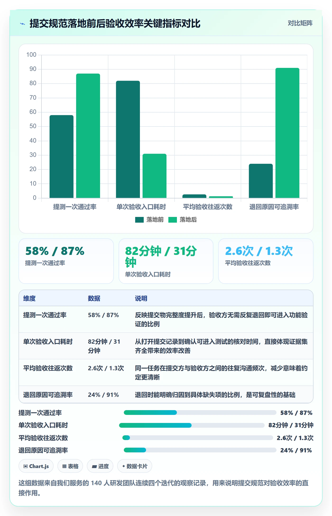 提交怎么做？研发团队流程优化：任务验收从0到1
