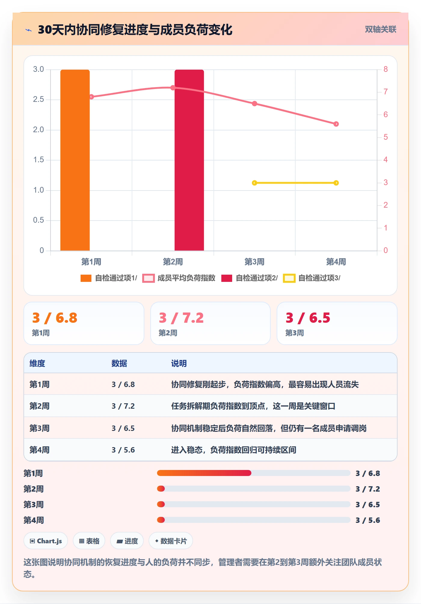 取消落地方案:项目成员开展任务执行的协同管理案例解析