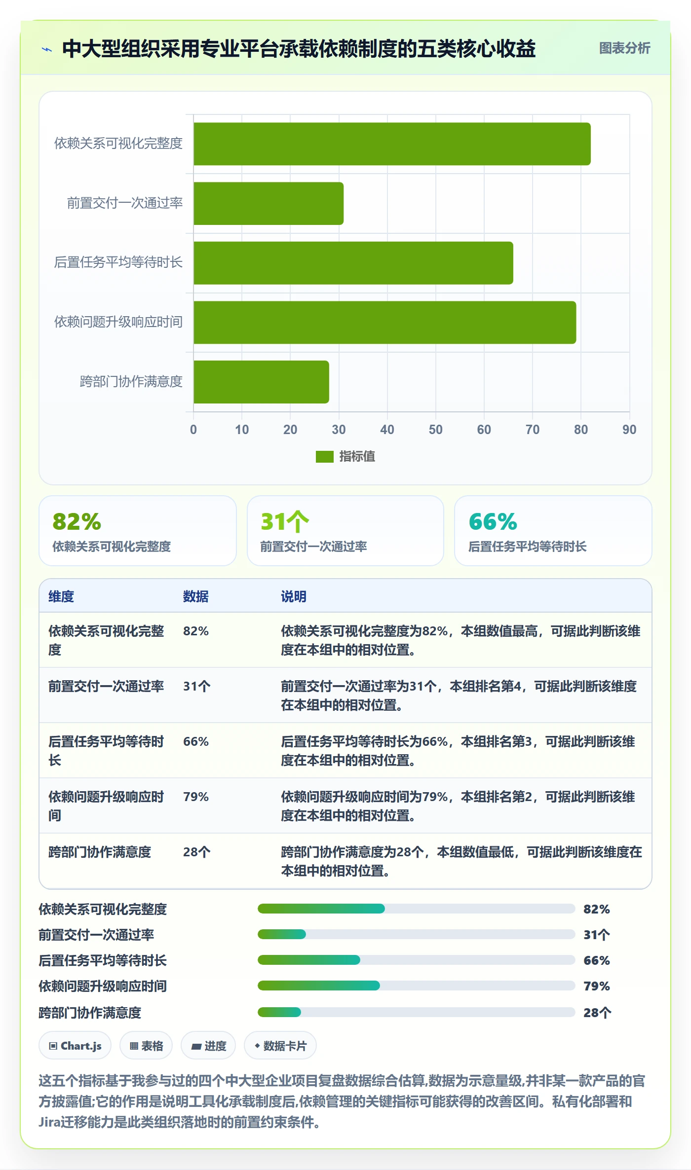 后置任务落地方案:项目经理开展任务依赖的制度设计案例解析