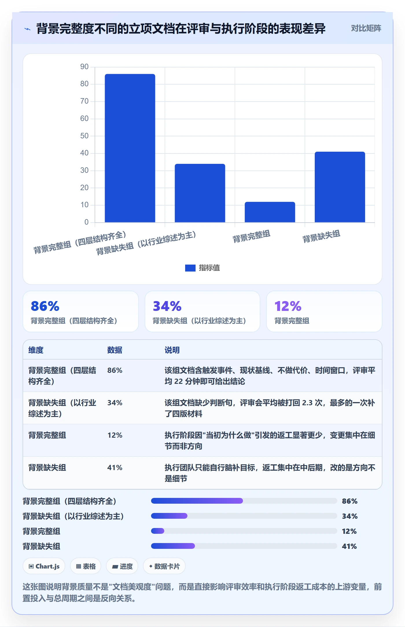 项目立项如何做好项目背景？产品经理实操方法与操作步骤