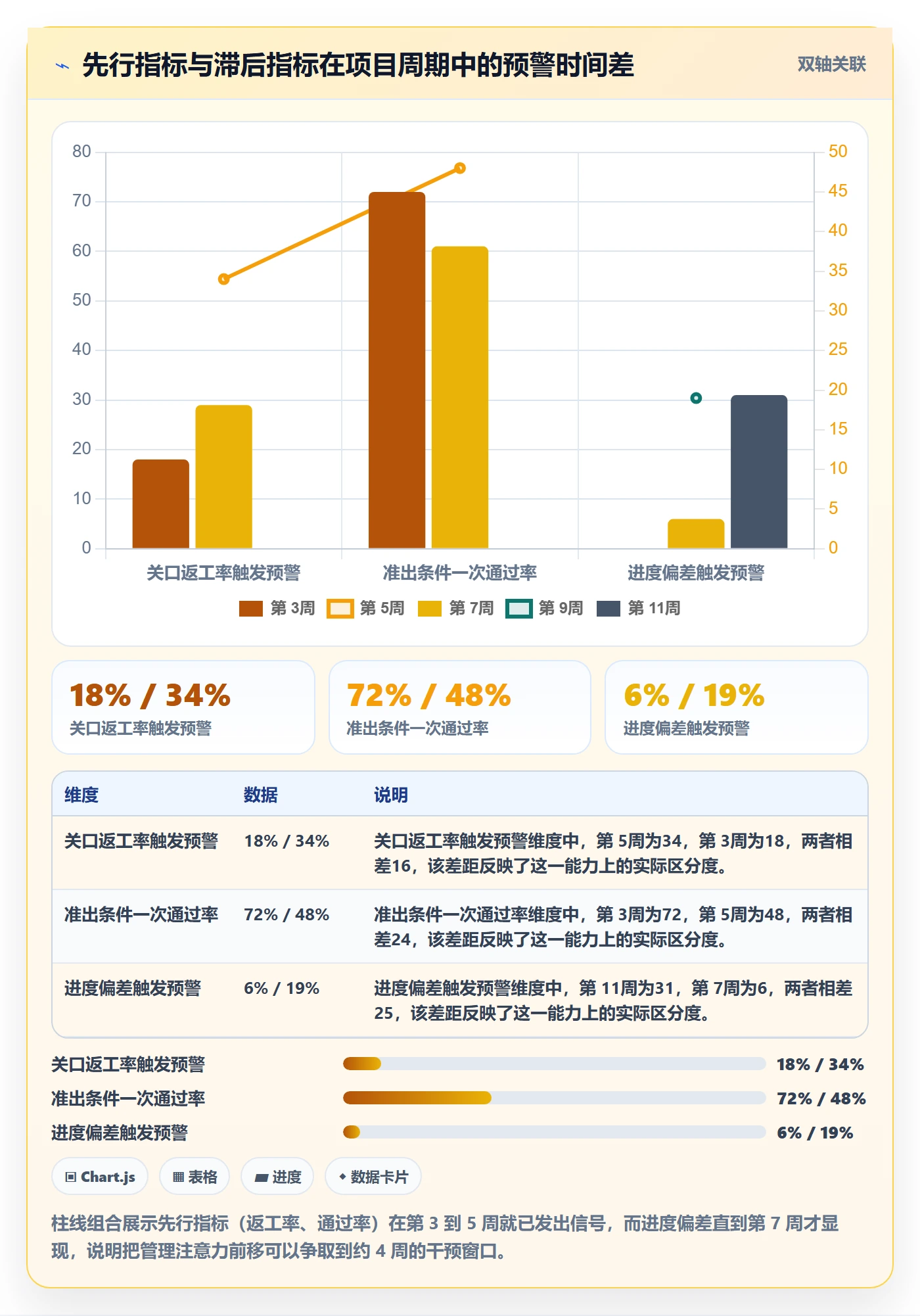 项目阶段管理方法大全:企业管理者项目阶段效率提升落地清单