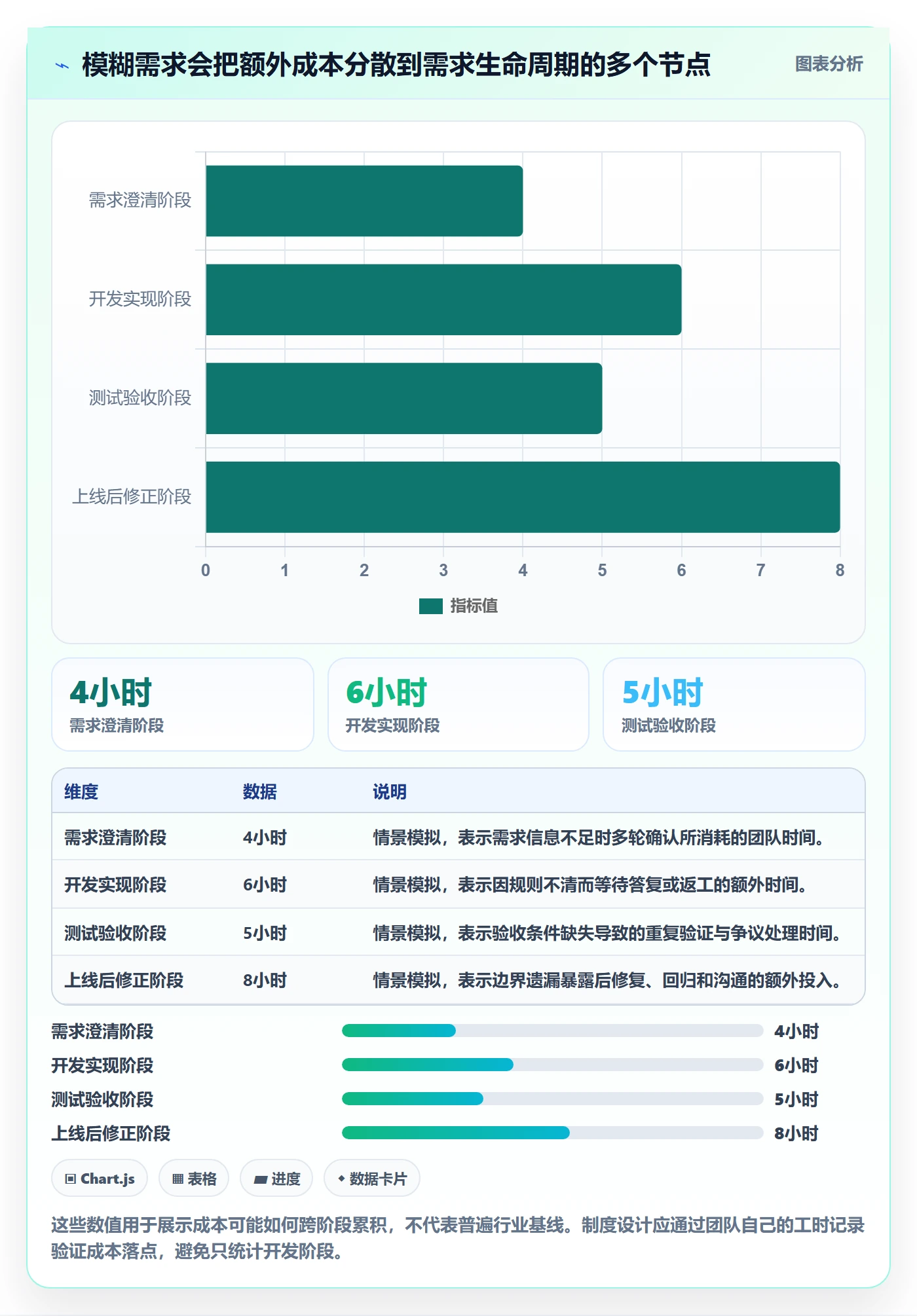 Story怎么做？研发团队制度设计：产品需求从0到1