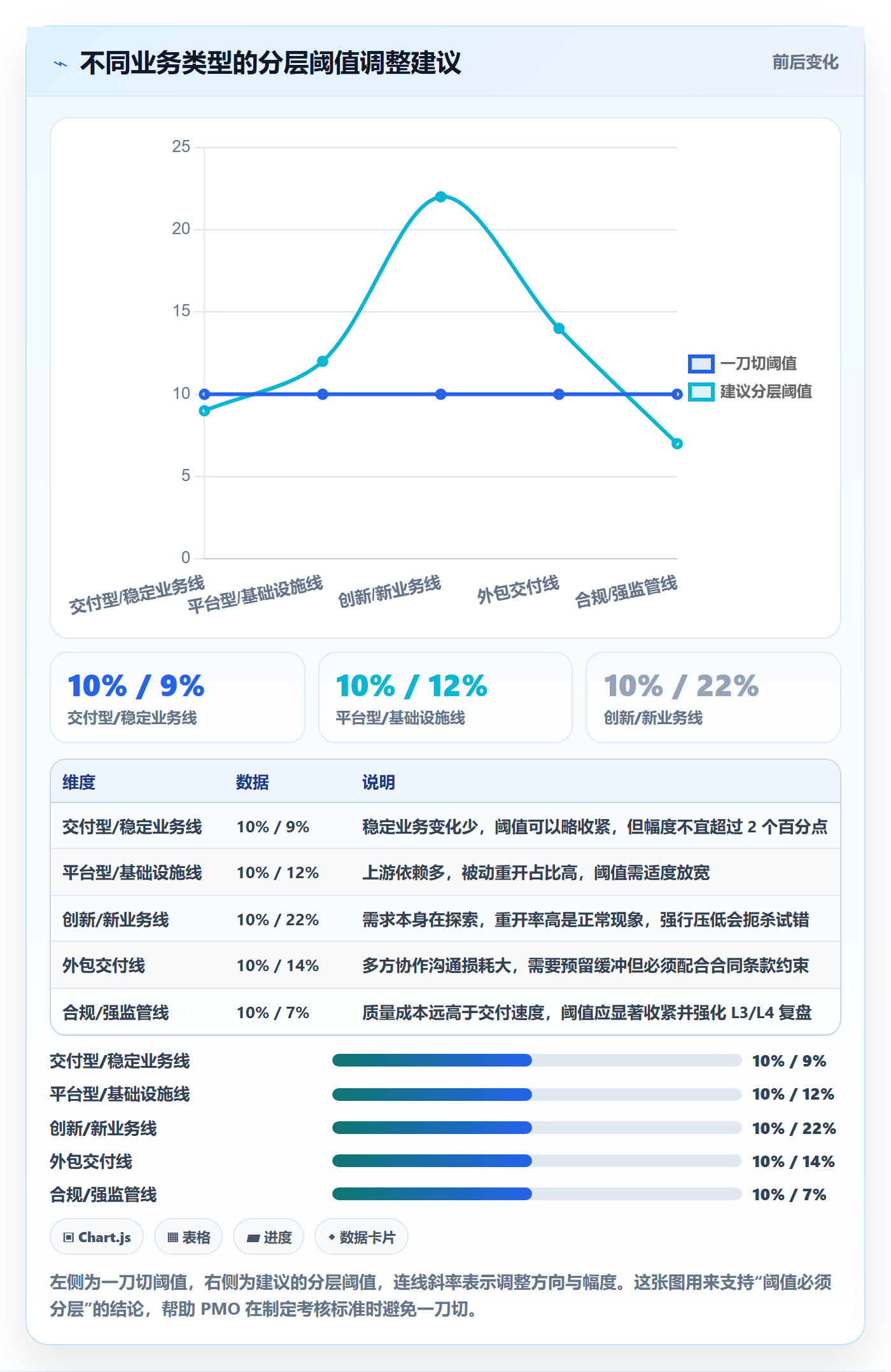 任务执行如何做好重开?PMO落地方案与操作步骤