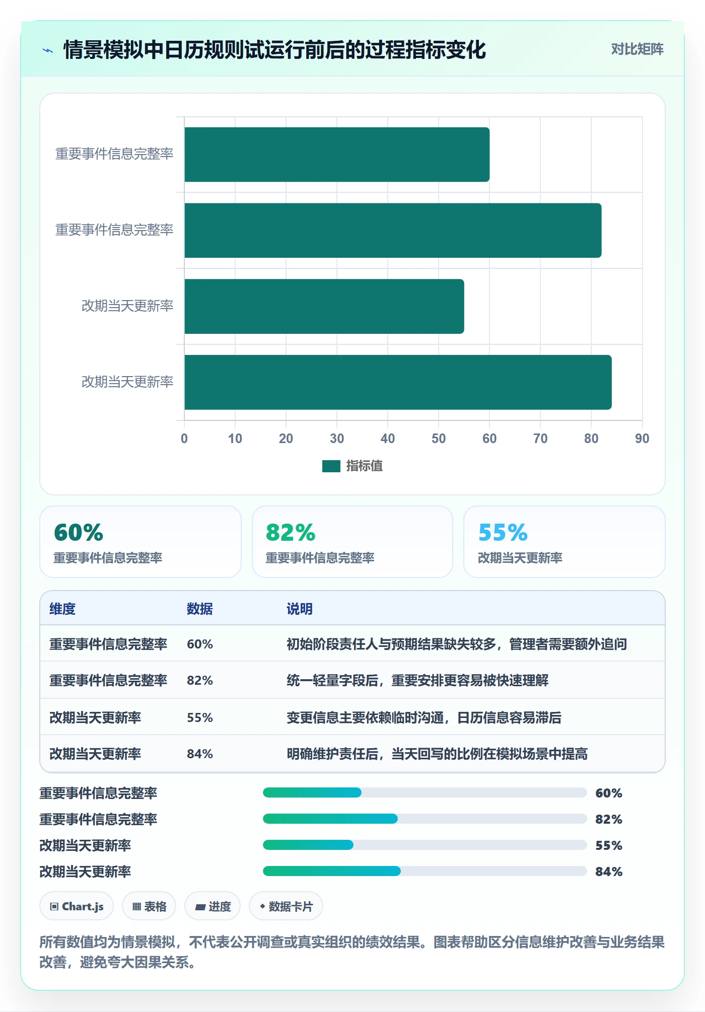 日视图管理指南:管理层如何做好日历视图,入门指南全流程