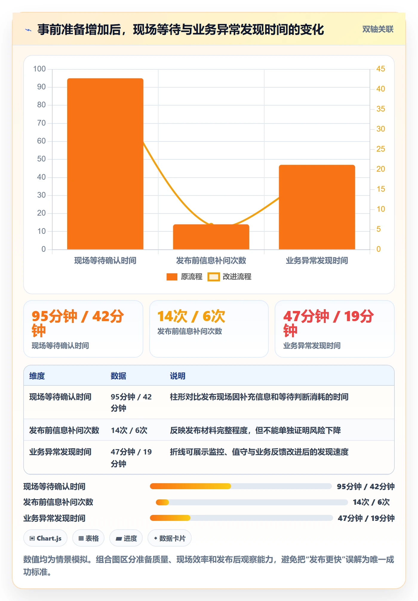 发布检查管理方法大全:项目负责人发布管理效率提升落地清单