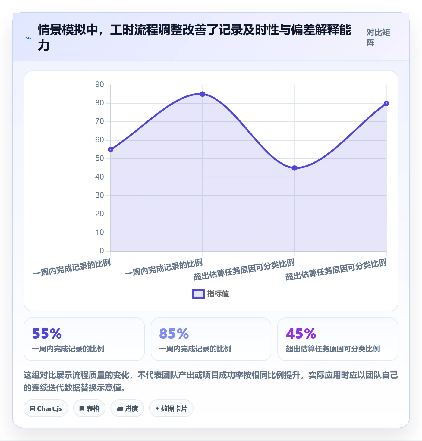 工时表任务工时教程：项目经理流程优化，避坑指南