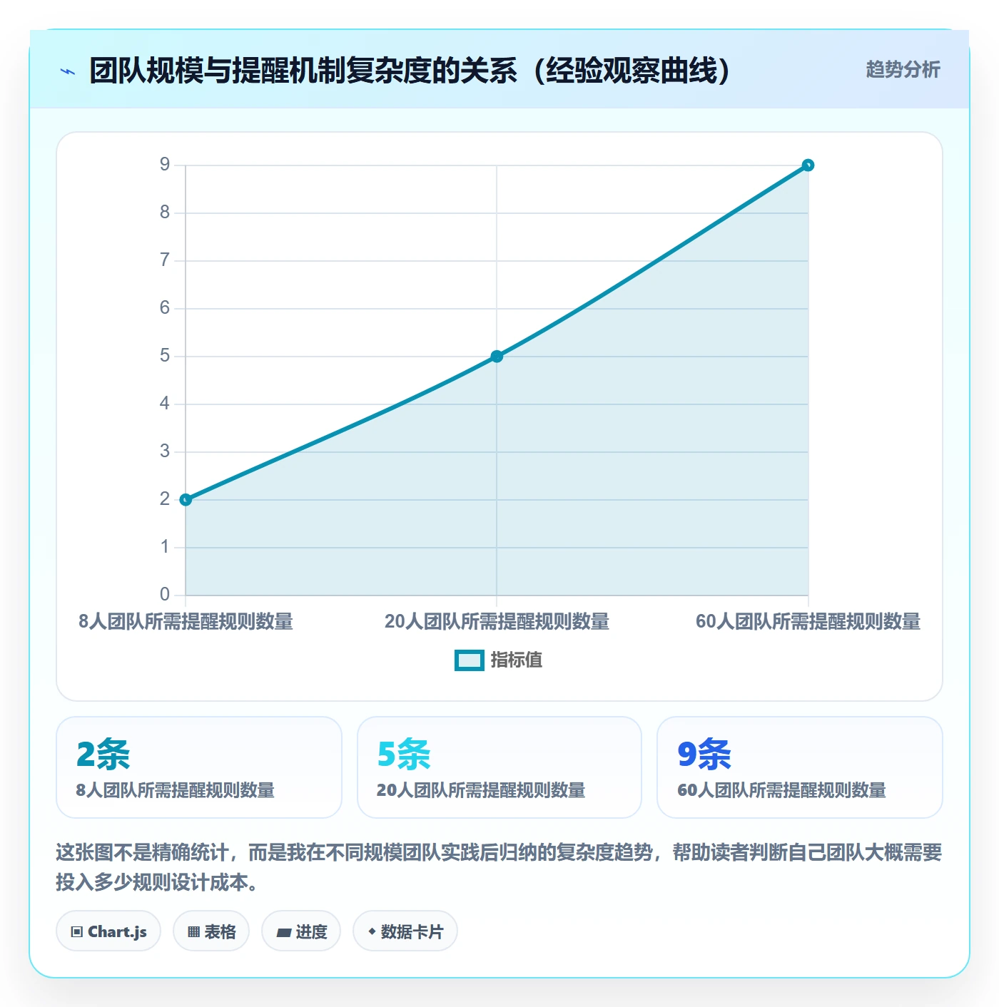超期提醒管理指南:企业管理者如何做好任务提醒,实操方法全流程
