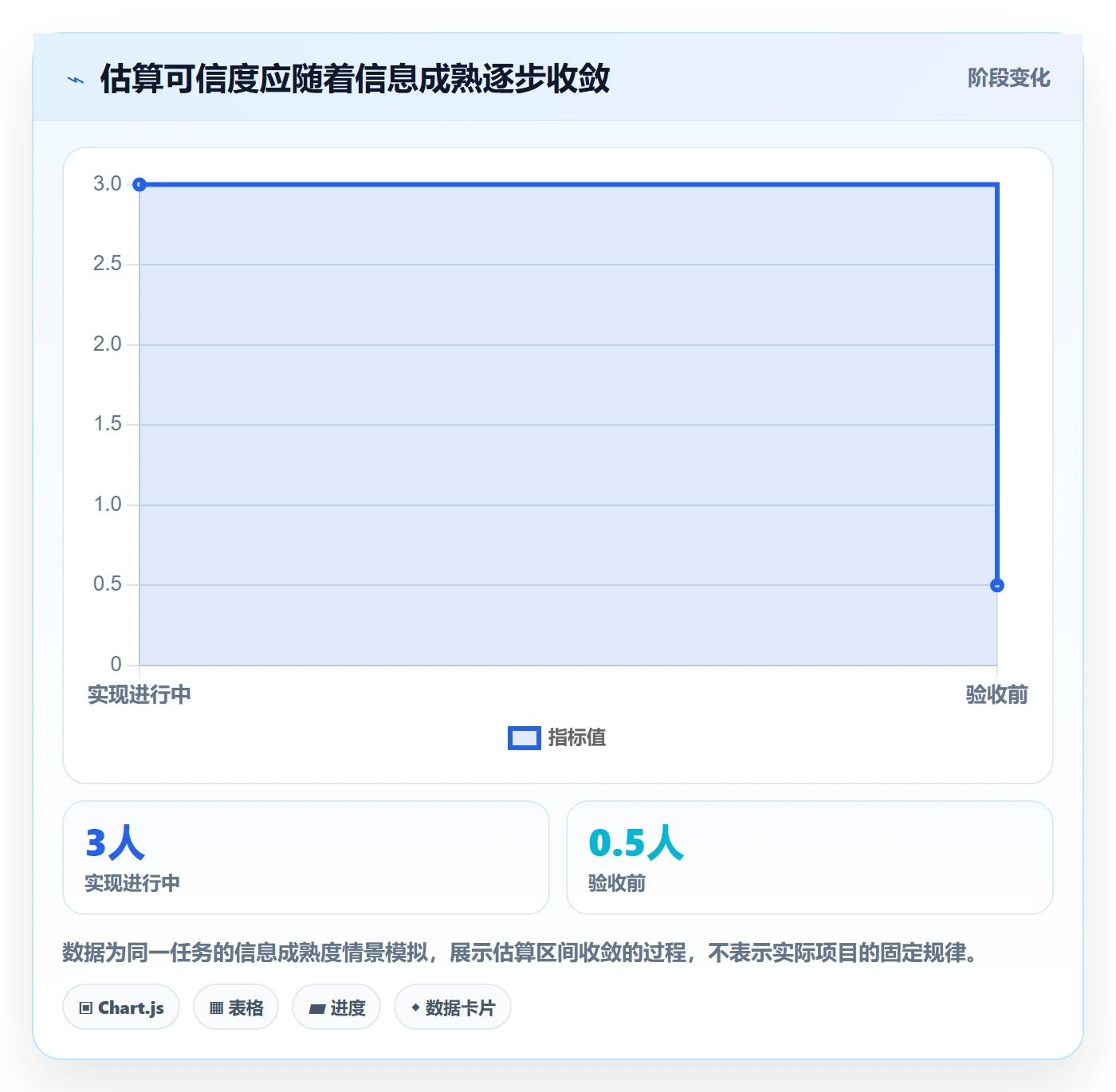 剩余工时管理方法大全:项目成员工时管理制度设计落地清单