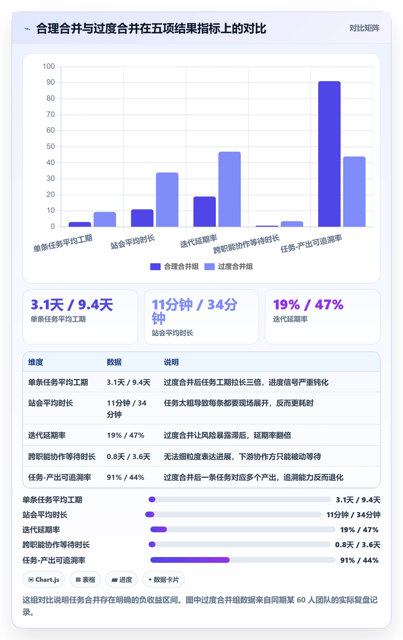 任务合并落地方案:研发团队开展任务管理的入门指南案例解析