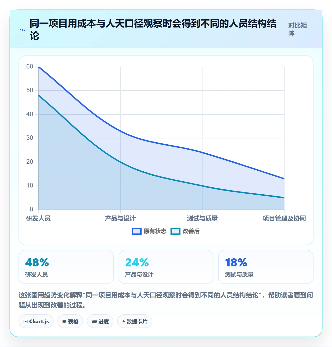 人力资源计划投入比例教程：项目负责人数据分析，避坑指南