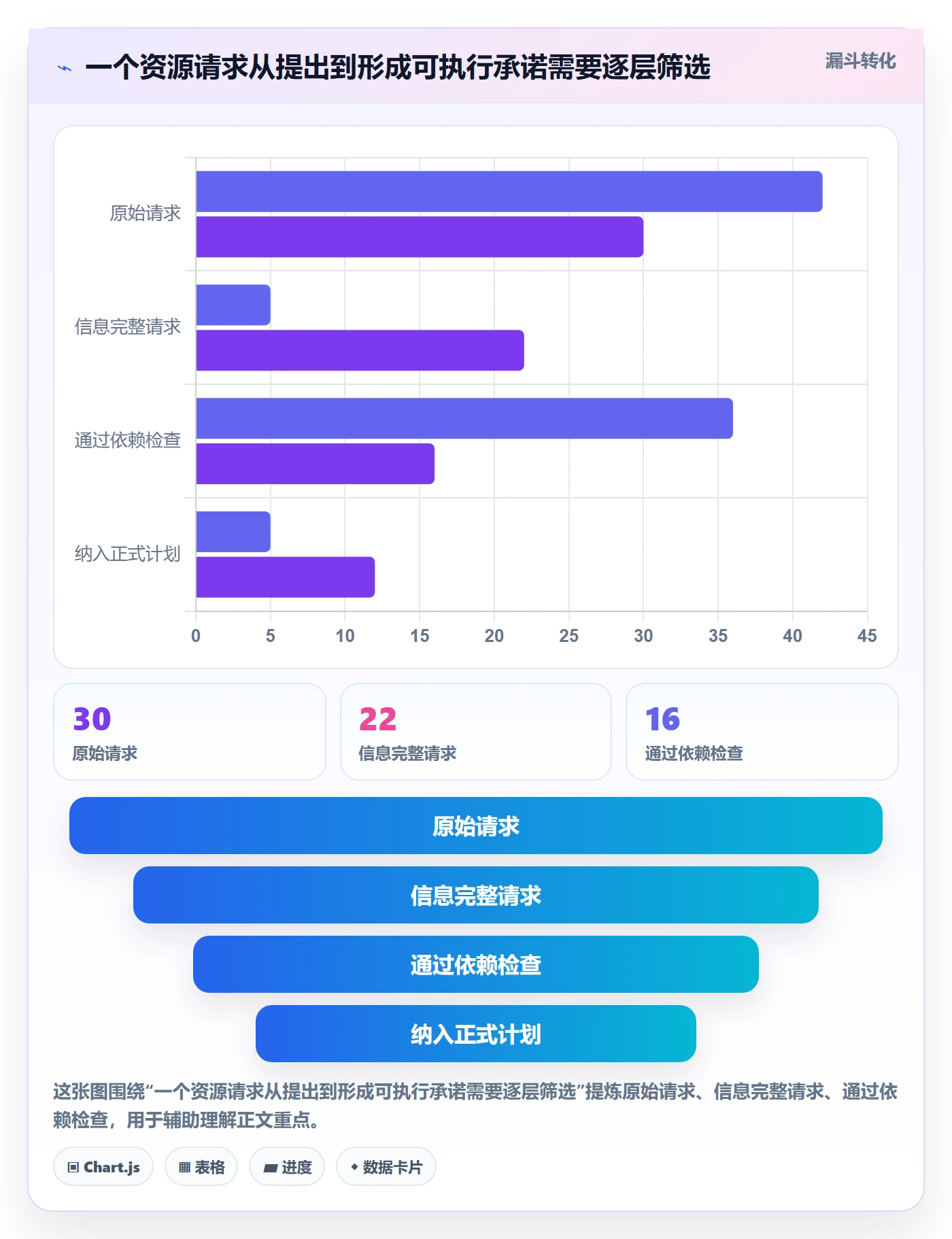 资源管理资源占用教程:项目负责人最佳实践,避坑指南